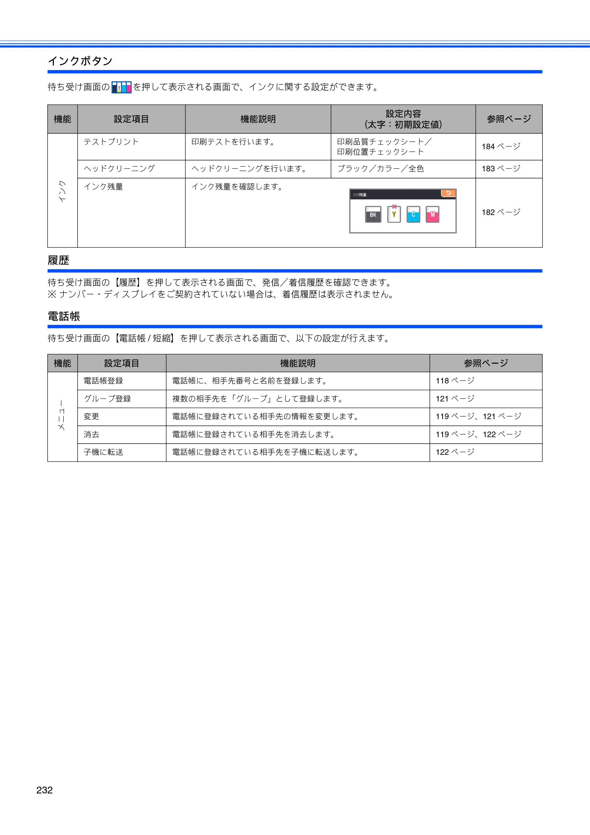 ブラザー MFC-670CD / MFC-670CDW / MFC-930CDN / MFC-930CDWN 取扱説明書（本体） — 原本ページ — 234ページ