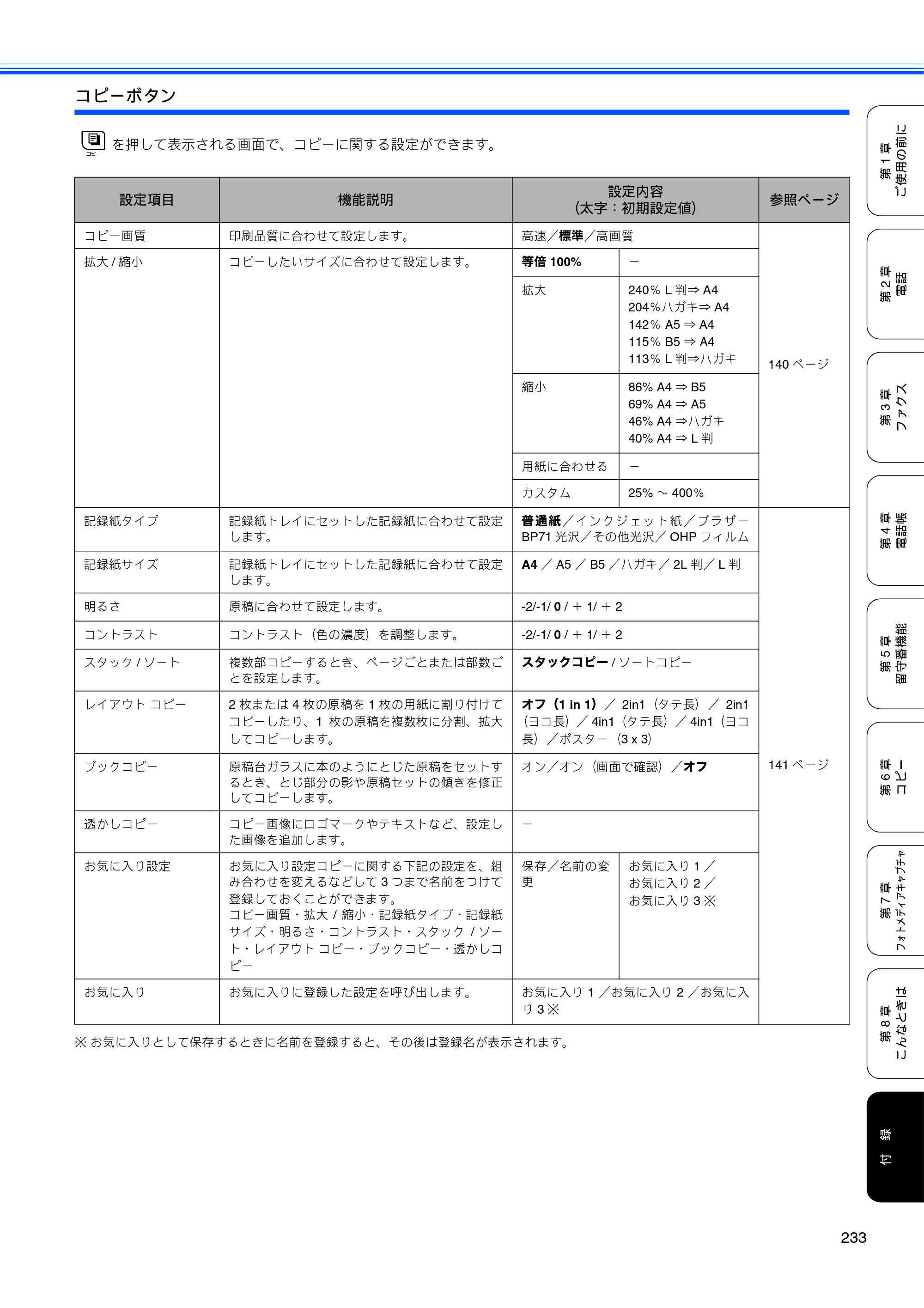 ブラザー MFC-670CD / MFC-670CDW / MFC-930CDN / MFC-930CDWN 取扱説明書（本体） — 原本ページ — 235ページ
