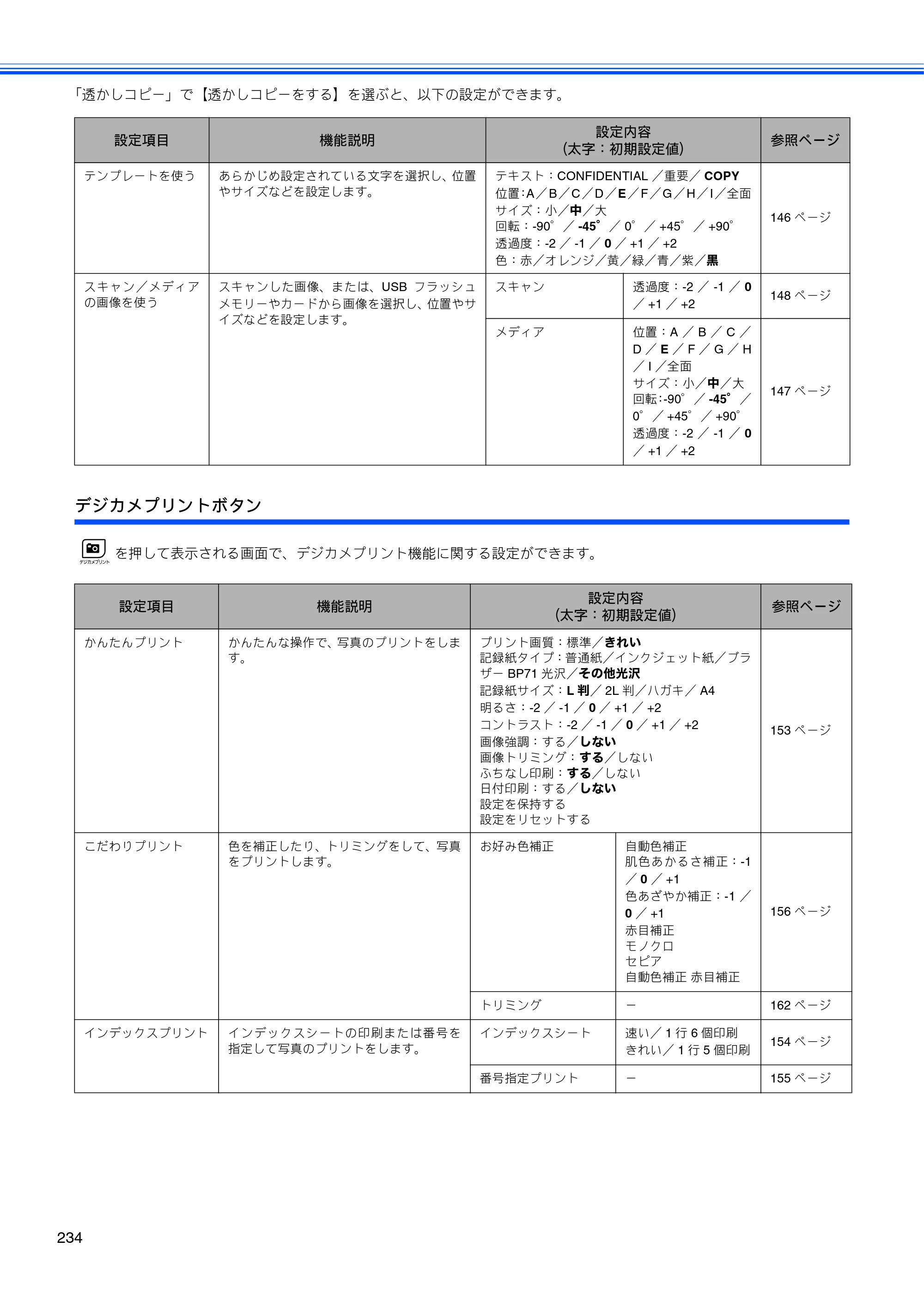 ブラザー MFC-670CD / MFC-670CDW / MFC-930CDN / MFC-930CDWN 取扱説明書（本体） — 原本ページ — 236ページ