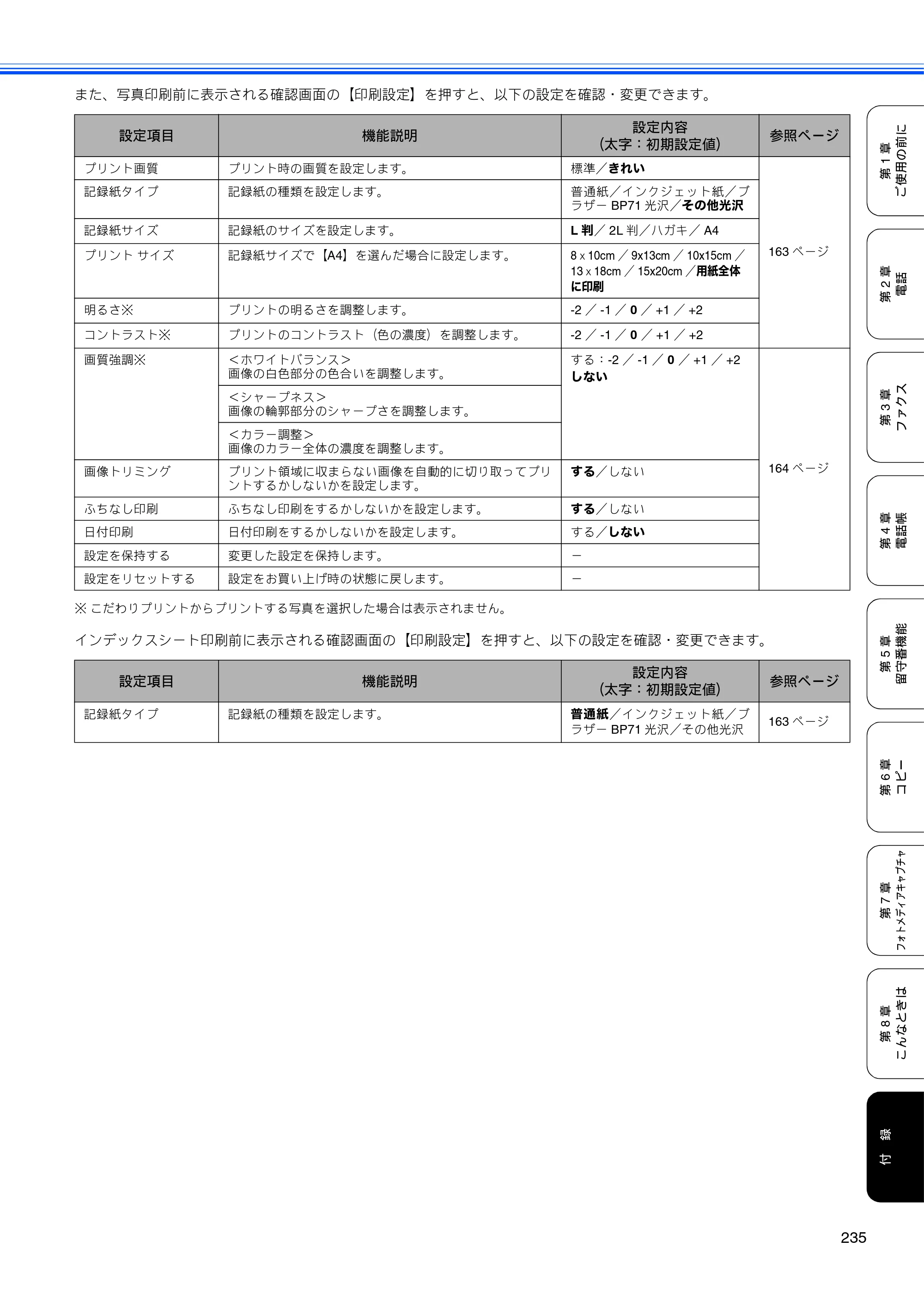 ブラザー MFC-670CD / MFC-670CDW / MFC-930CDN / MFC-930CDWN 取扱説明書（本体） — 原本ページ — 237ページ