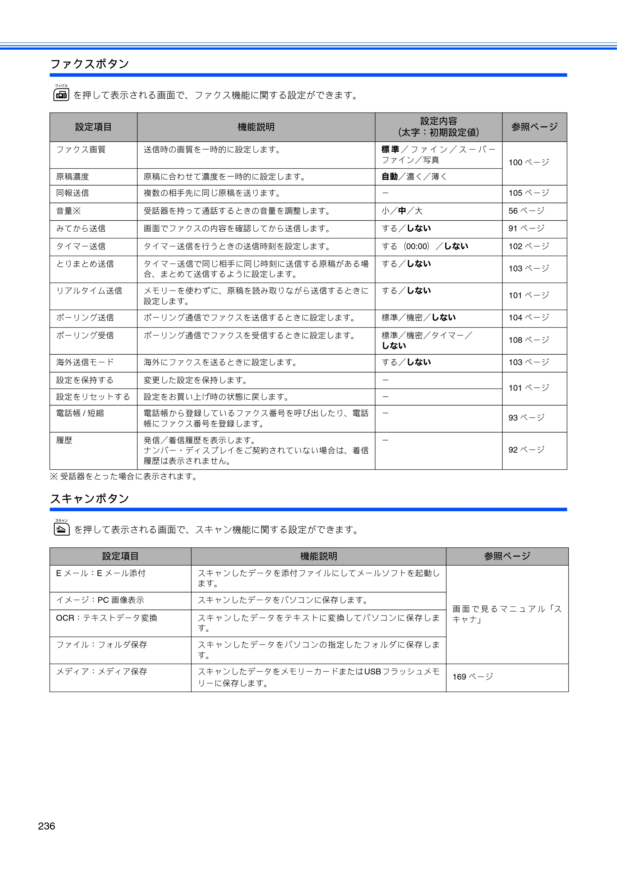 ブラザー MFC-670CD / MFC-670CDW / MFC-930CDN / MFC-930CDWN 取扱説明書（本体） — 原本ページ — 238ページ