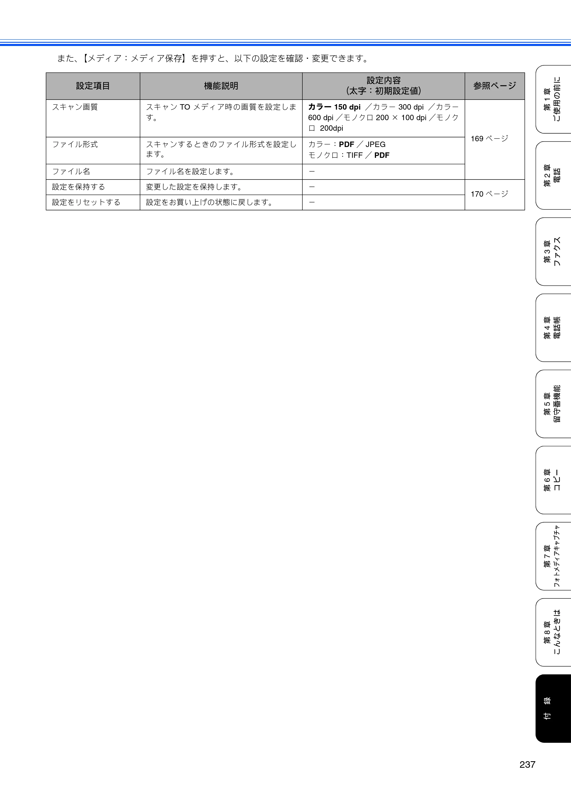 ブラザー MFC-670CD / MFC-670CDW / MFC-930CDN / MFC-930CDWN 取扱説明書（本体） — 原本ページ — 239ページ