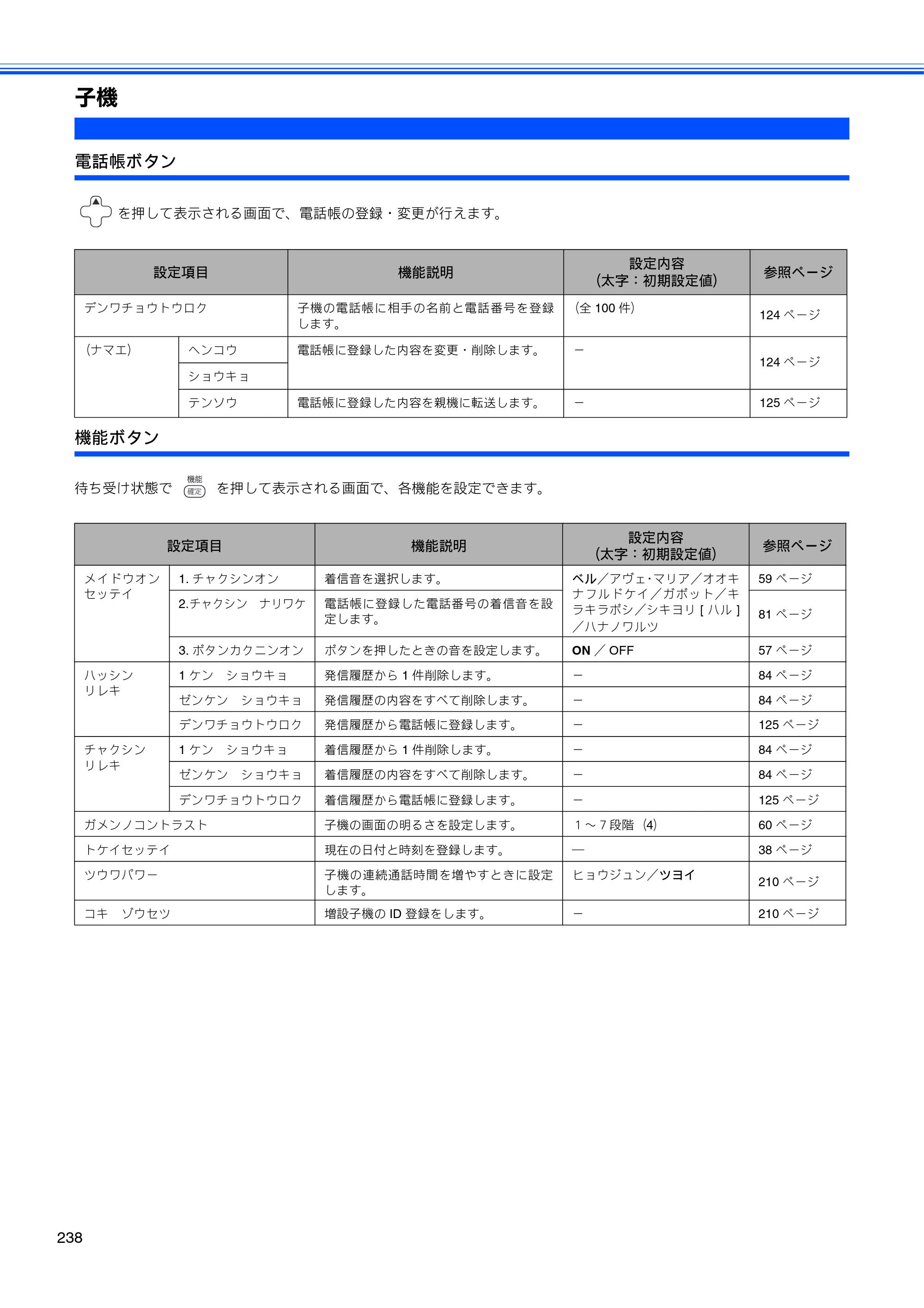 ブラザー MFC-670CD / MFC-670CDW / MFC-930CDN / MFC-930CDWN 取扱説明書（本体） — 子機 — 原本ページ — 240ページ