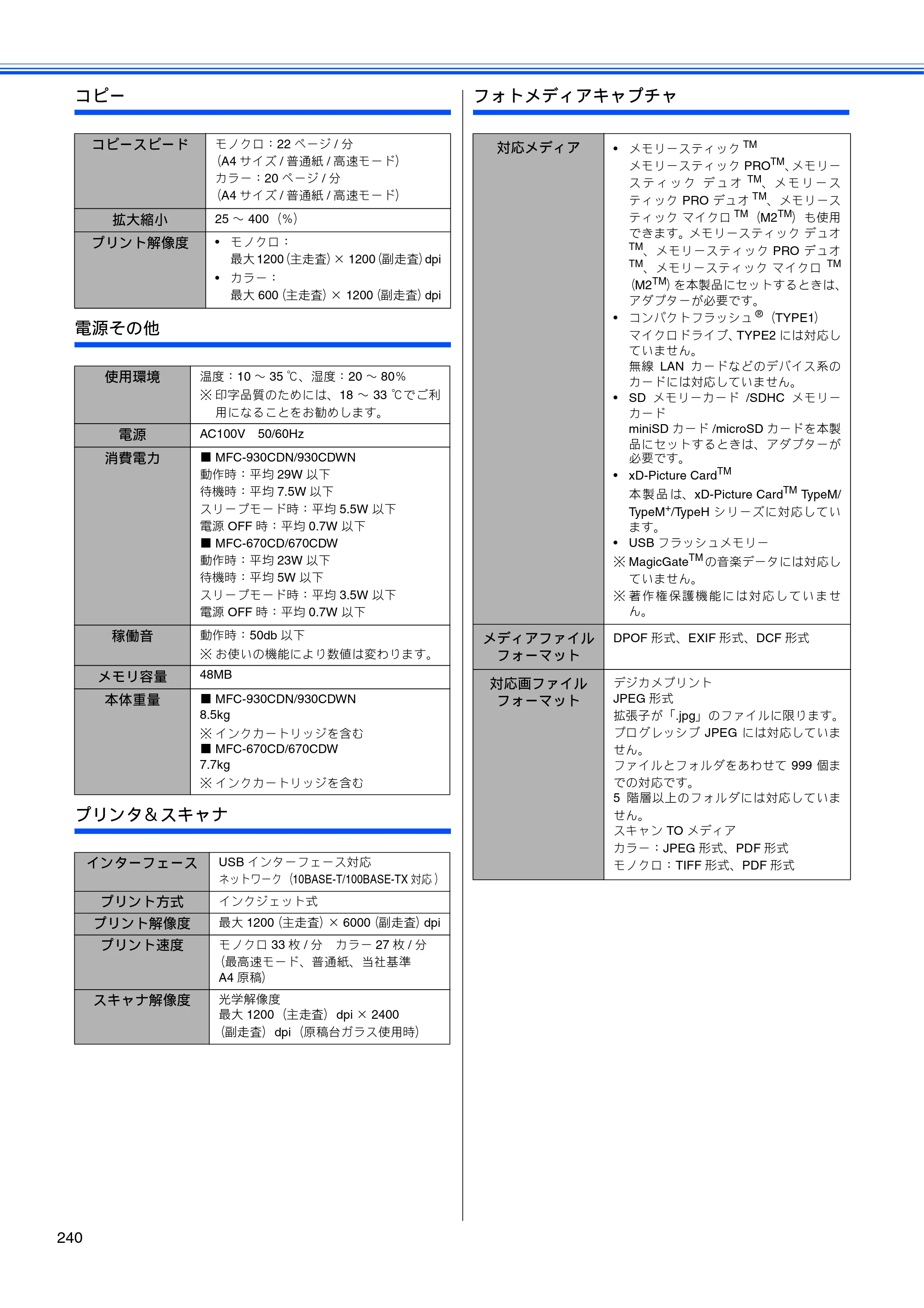 ブラザー MFC-670CD / MFC-670CDW / MFC-930CDN / MFC-930CDWN 取扱説明書（本体） — 原本ページ — 242ページ