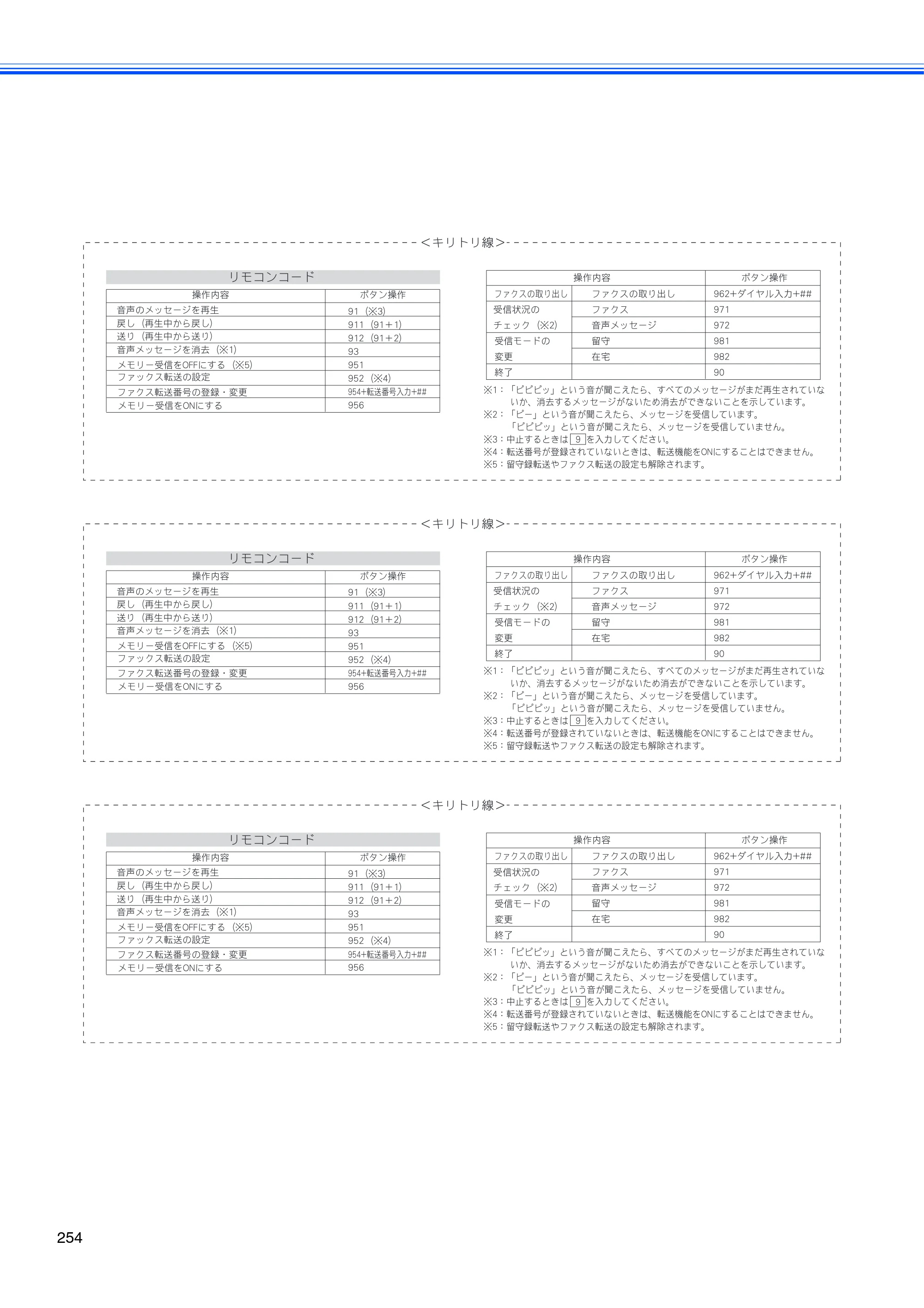 ブラザー MFC-670CD / MFC-670CDW / MFC-930CDN / MFC-930CDWN 取扱説明書（本体） — 原本ページ — 256ページ