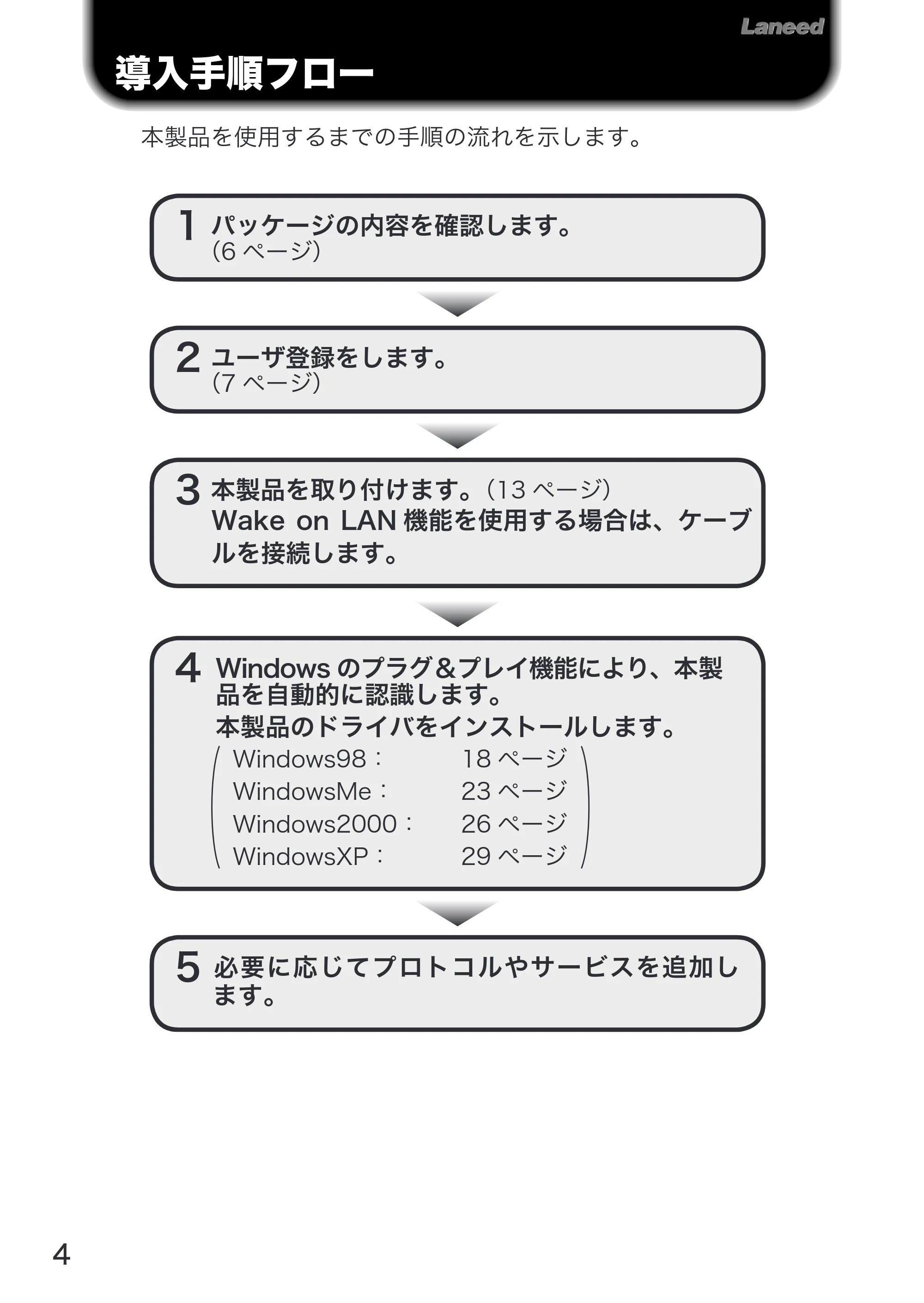 エレコム LD-10/100AWL 取扱説明書 — 原本ページ — 6ページ