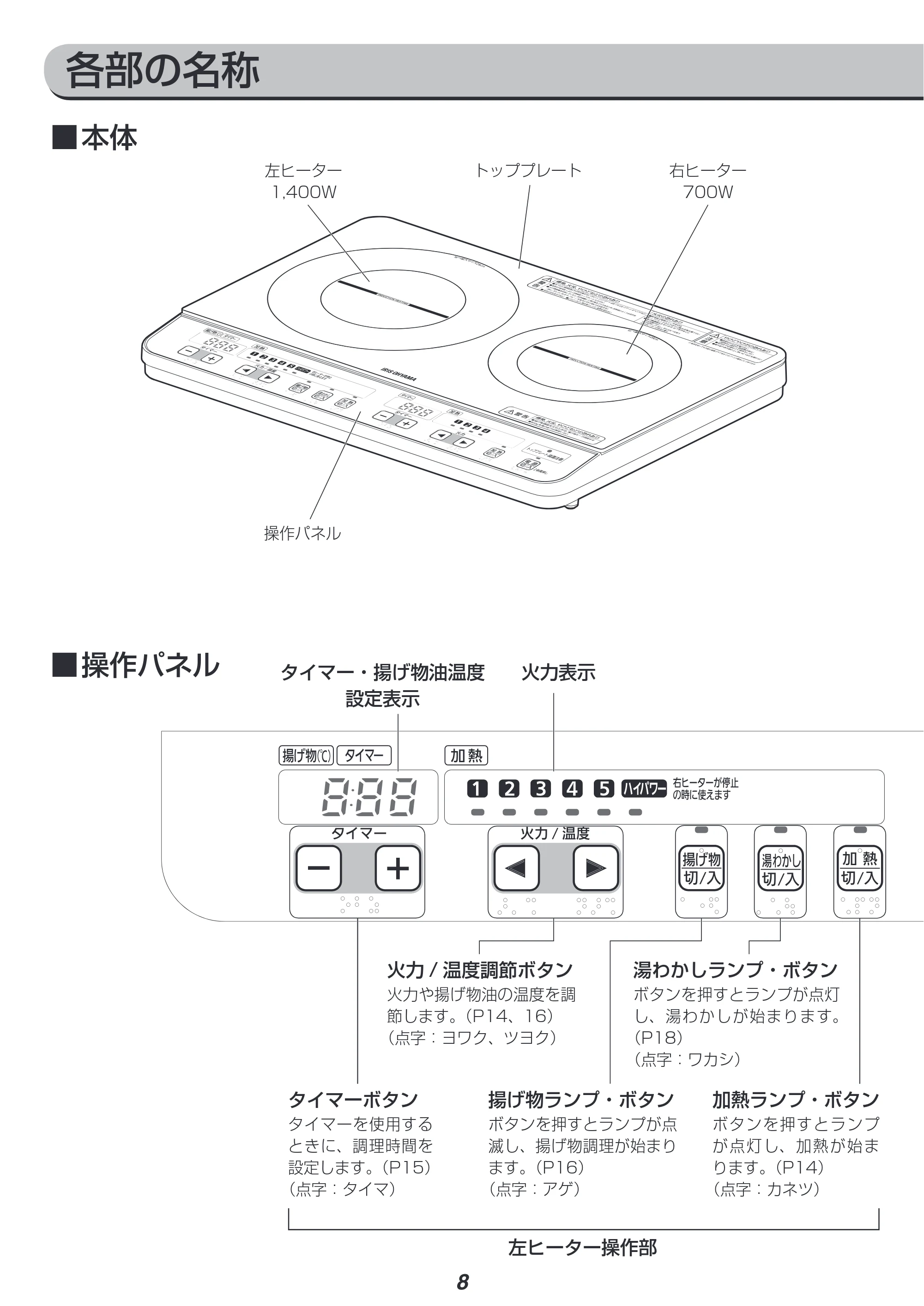 アイリスオーヤマ IHK-W1 取扱説明書 — 原本ページ — 8ページ