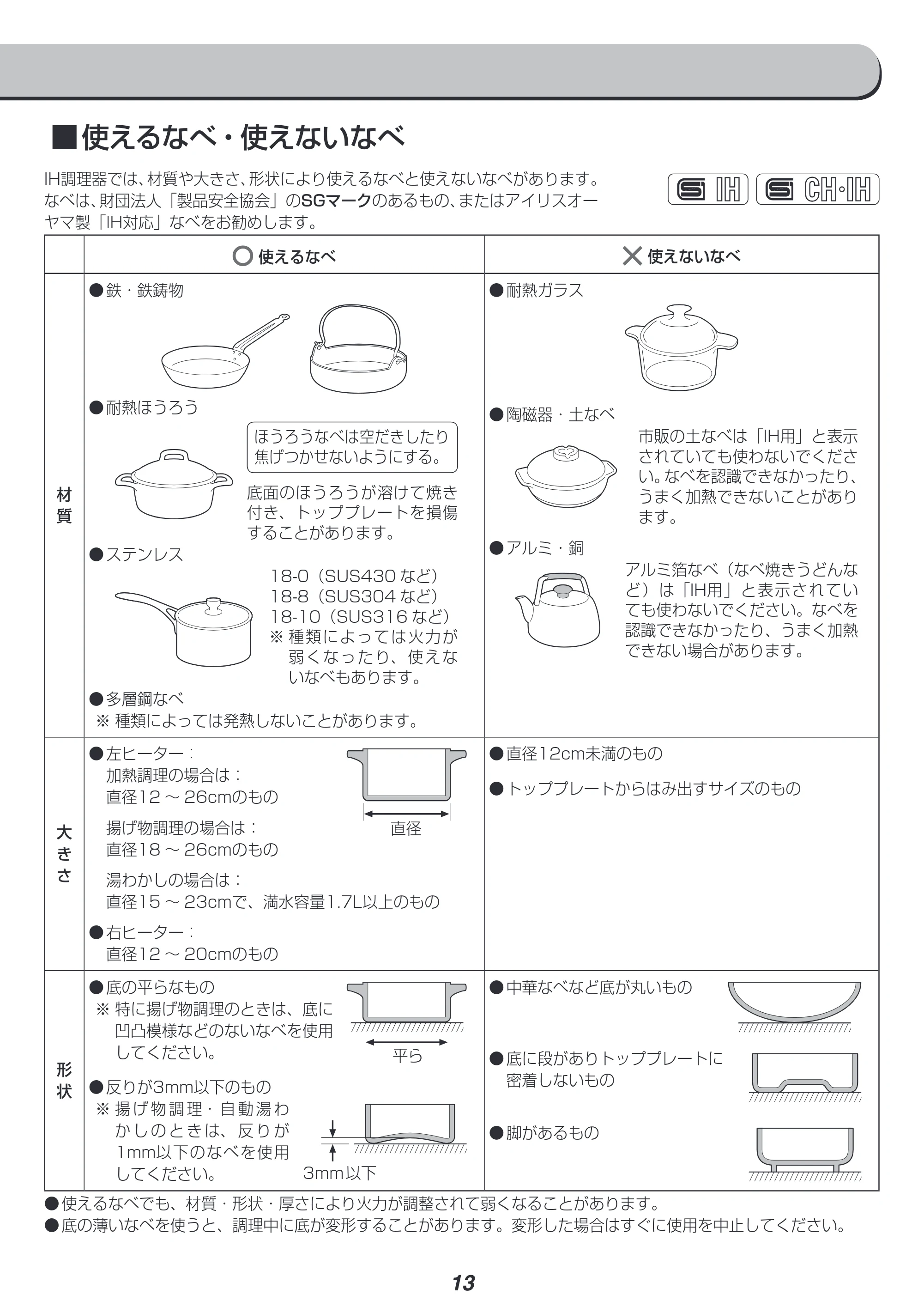アイリスオーヤマ IHK-W1 取扱説明書 — 原本ページ — 13ページ