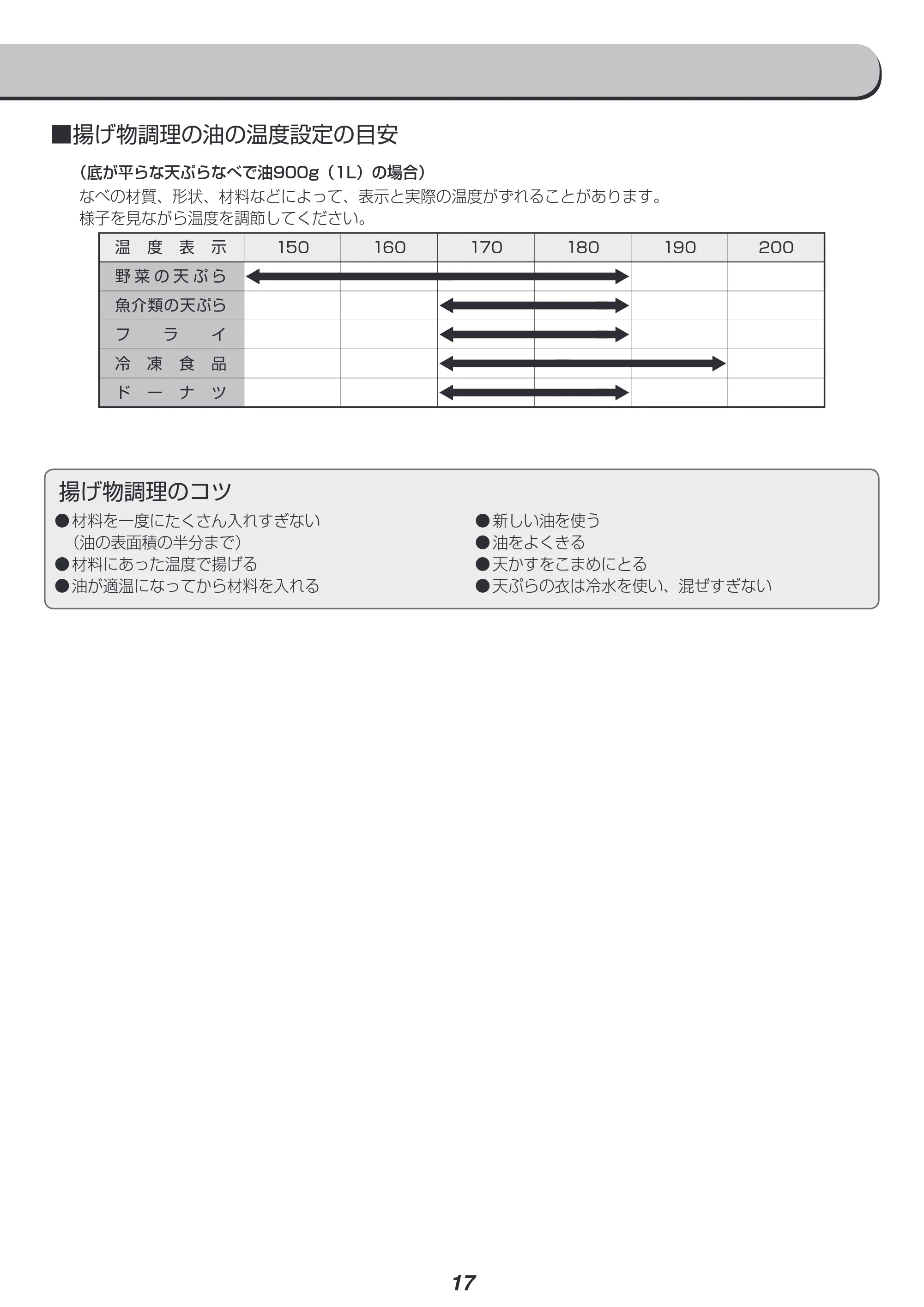 アイリスオーヤマ IHK-W1 取扱説明書 — 原本ページ — 17ページ