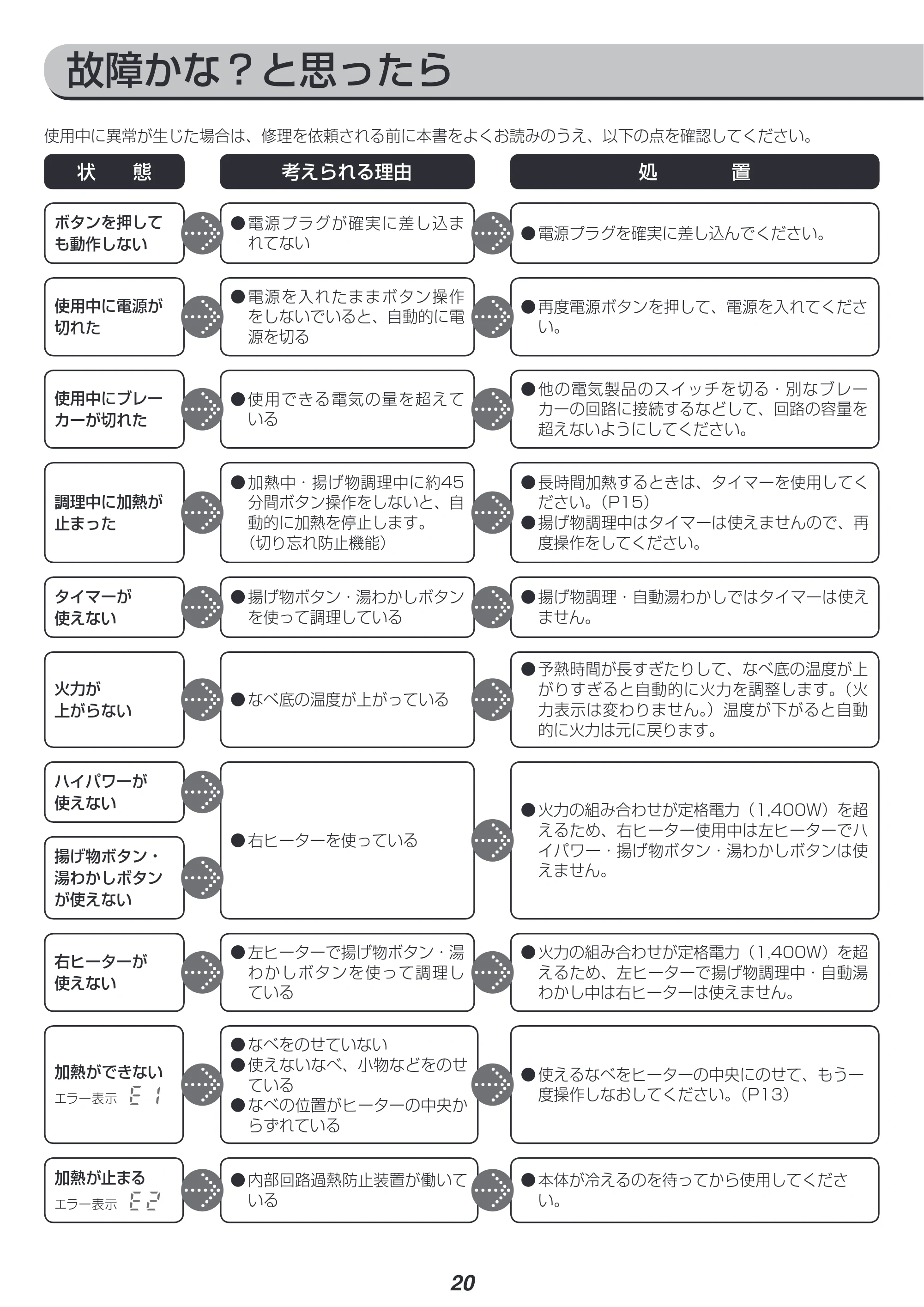 アイリスオーヤマ IHK-W1 取扱説明書 — 原本ページ — 20ページ