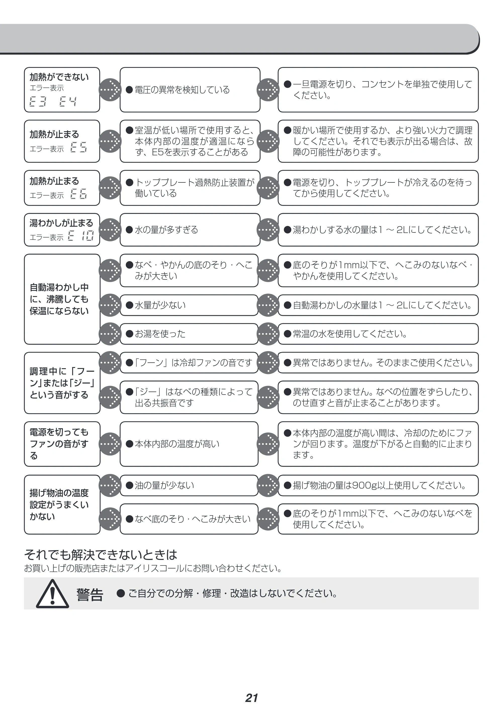 アイリスオーヤマ IHK-W1 取扱説明書 — 原本ページ — 21ページ