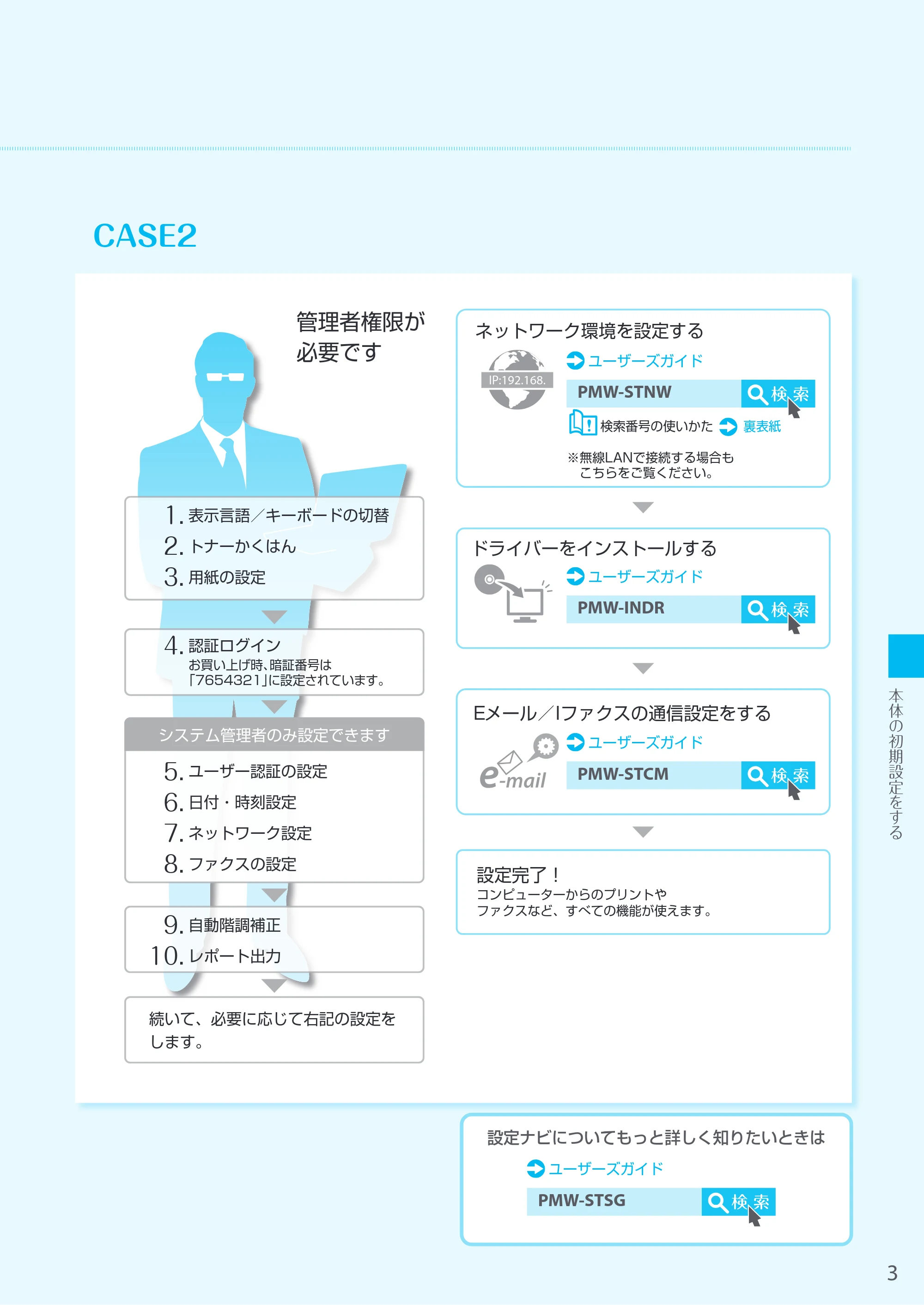キヤノン MF7525F はじめにお読みください 2020年10月2日更新（PDF：13.8MB） — 原本ページ — 3ページ