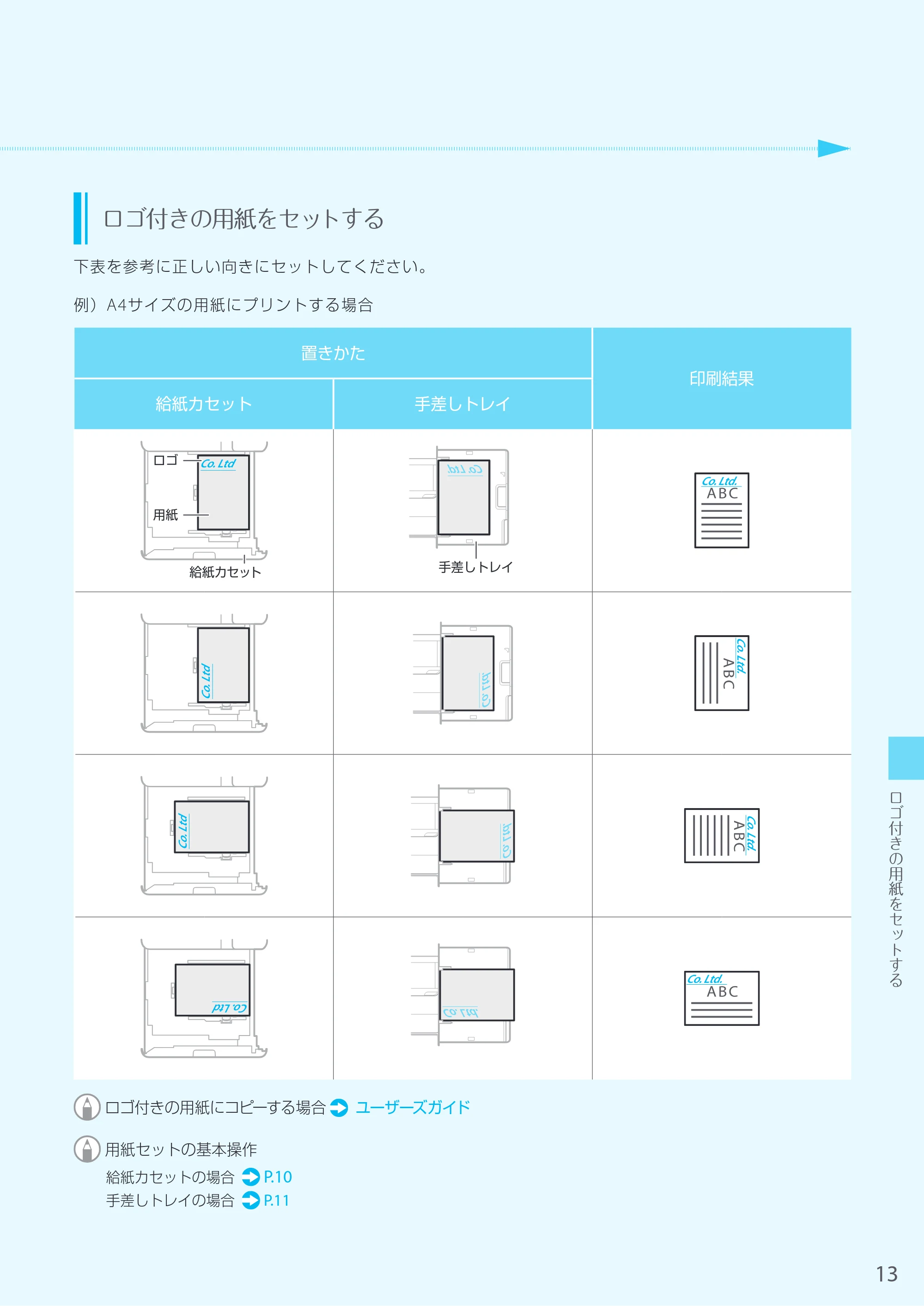 キヤノン MF7525F はじめにお読みください 2020年10月2日更新（PDF：13.8MB） — 原本ページ — 13ページ