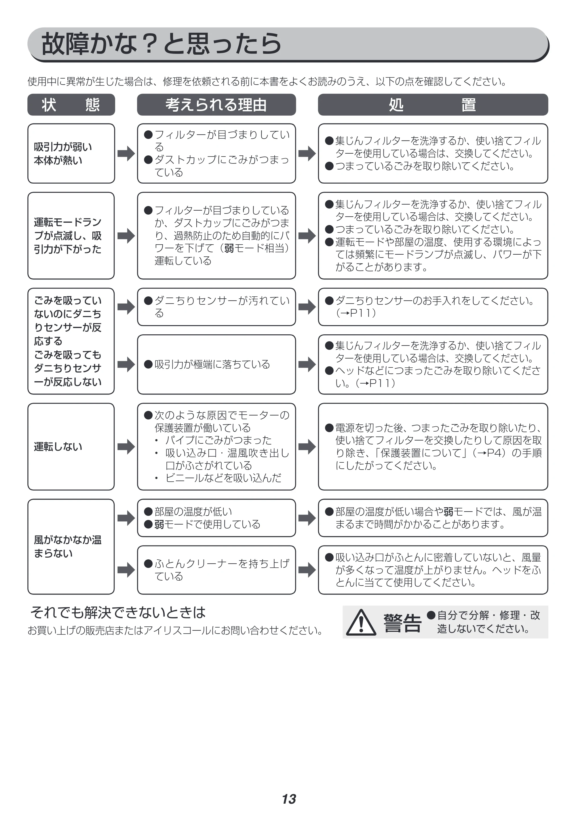 アイリスオーヤマ IC-FAC3 取扱説明書 — 原本ページ — 13ページ