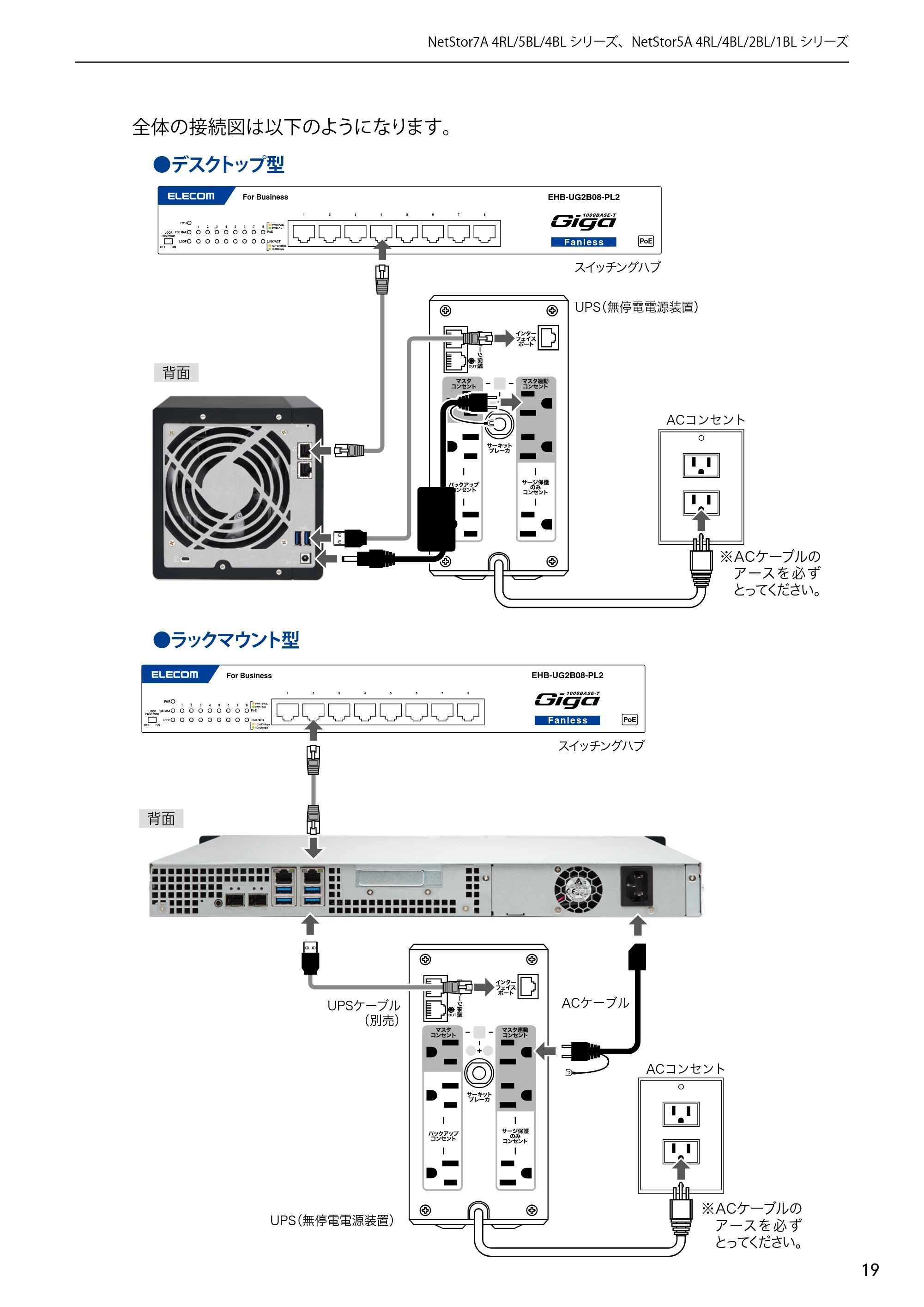 エレコム NSB-5A1T1BL / NSB-5A2T2BL / NSB-5A4T2BL 3．ユーザーズマニュアル【本体FW_Ver.4.3.3.0776 】 対応版 — 原本ページ — 19ページ