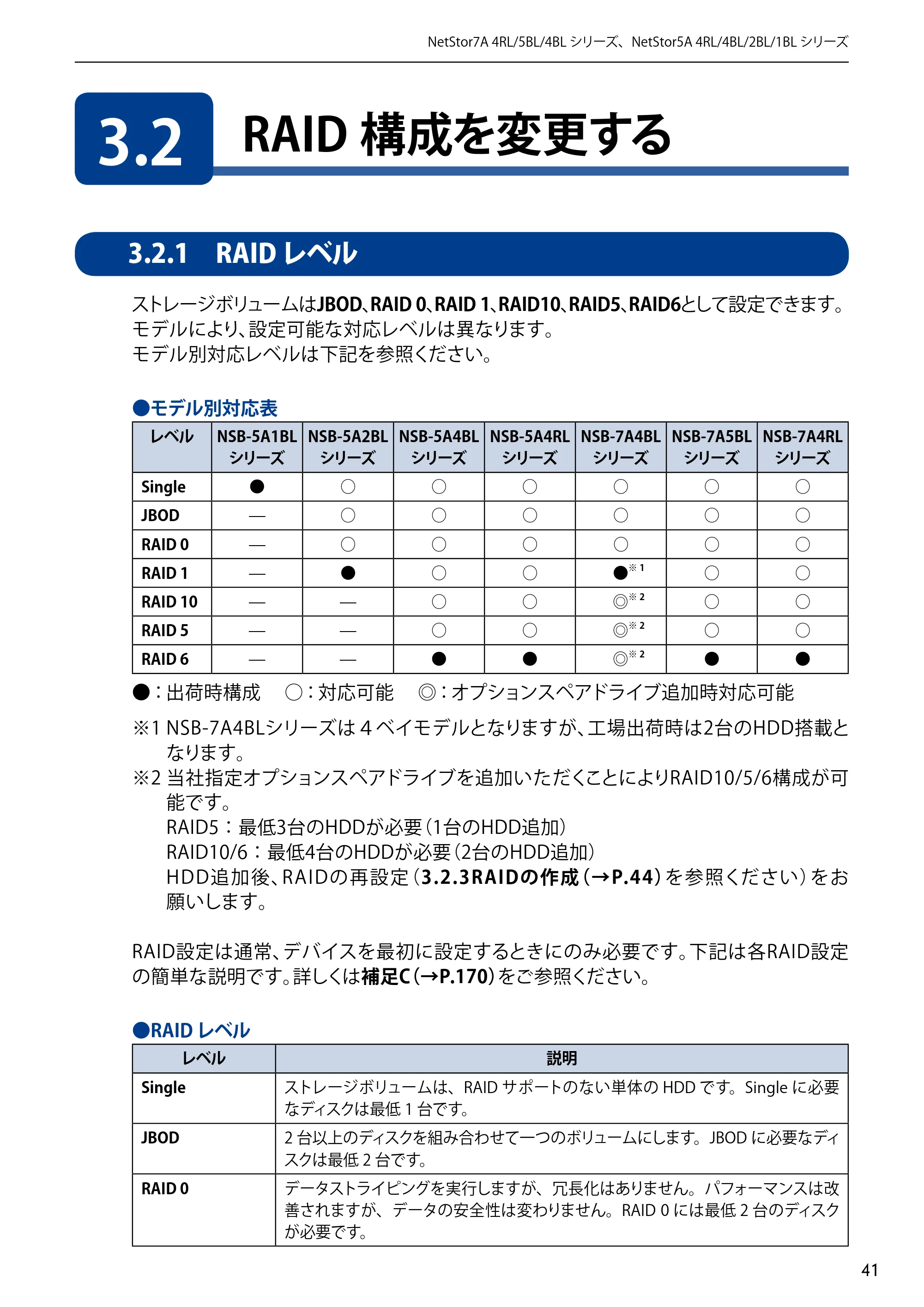 エレコム NSB-5A1T1BL / NSB-5A2T2BL / NSB-5A4T2BL 3．ユーザーズマニュアル【本体FW_Ver.4.3.3.0776 】 対応版 — 3.2 RAID構成を変更する — 原本ページ — 41ページ