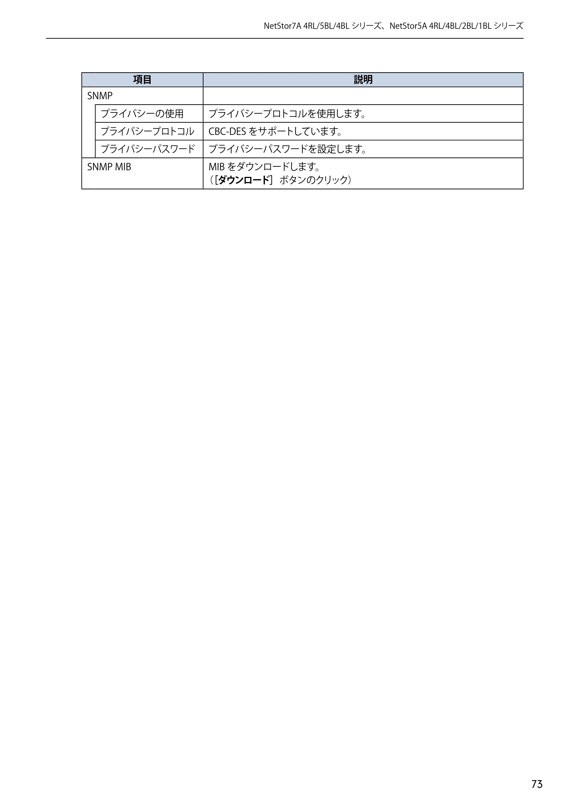 エレコム NSB-5A1T1BL / NSB-5A2T2BL / NSB-5A4T2BL 3．ユーザーズマニュアル【本体FW_Ver.4.3.3.0776 】 対応版 — 原本ページ — 73ページ