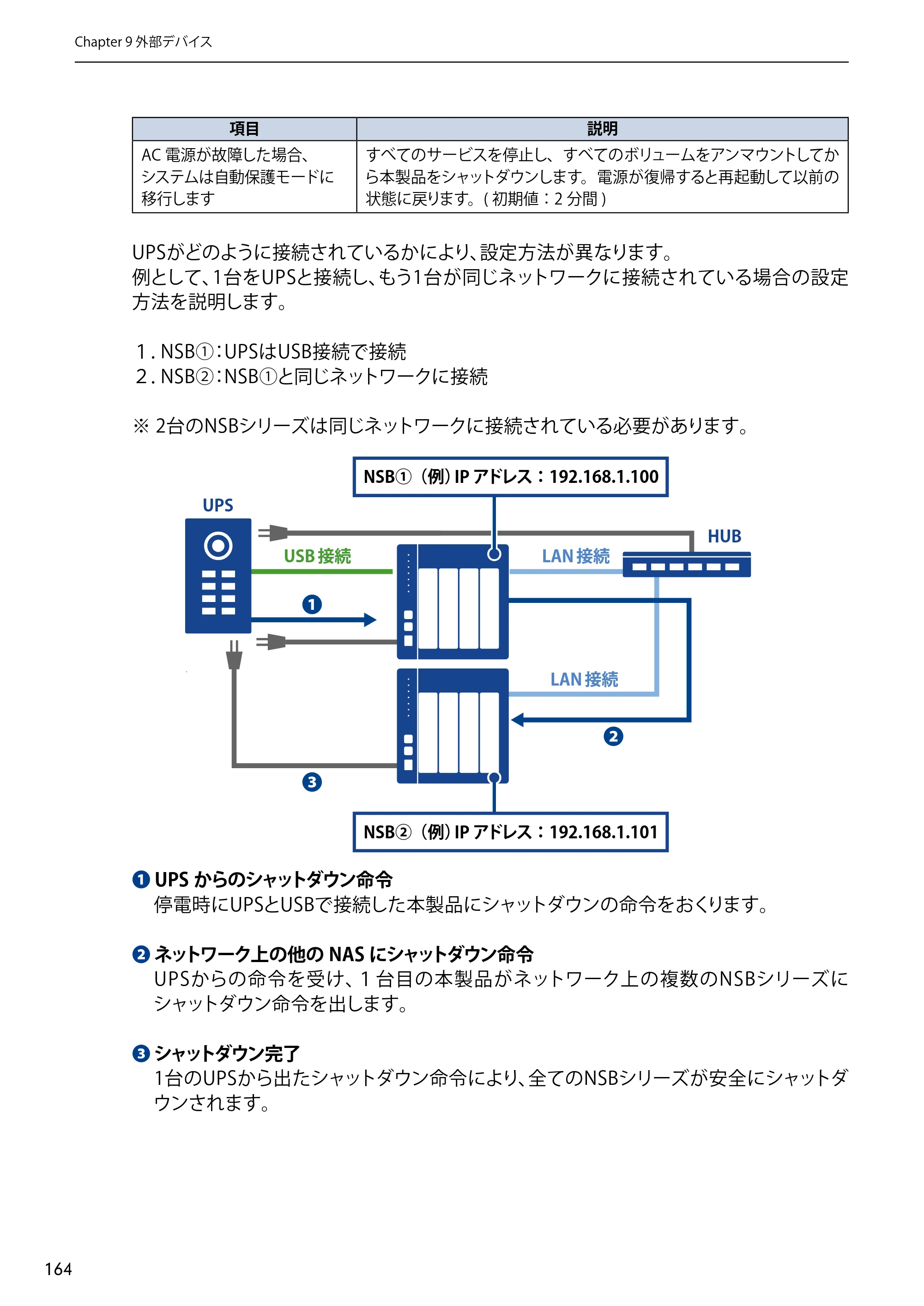 エレコム NSB-5A1T1BL / NSB-5A2T2BL / NSB-5A4T2BL 3．ユーザーズマニュアル【本体FW_Ver.4.3.3.0776 】 対応版 — 原本ページ — 164ページ