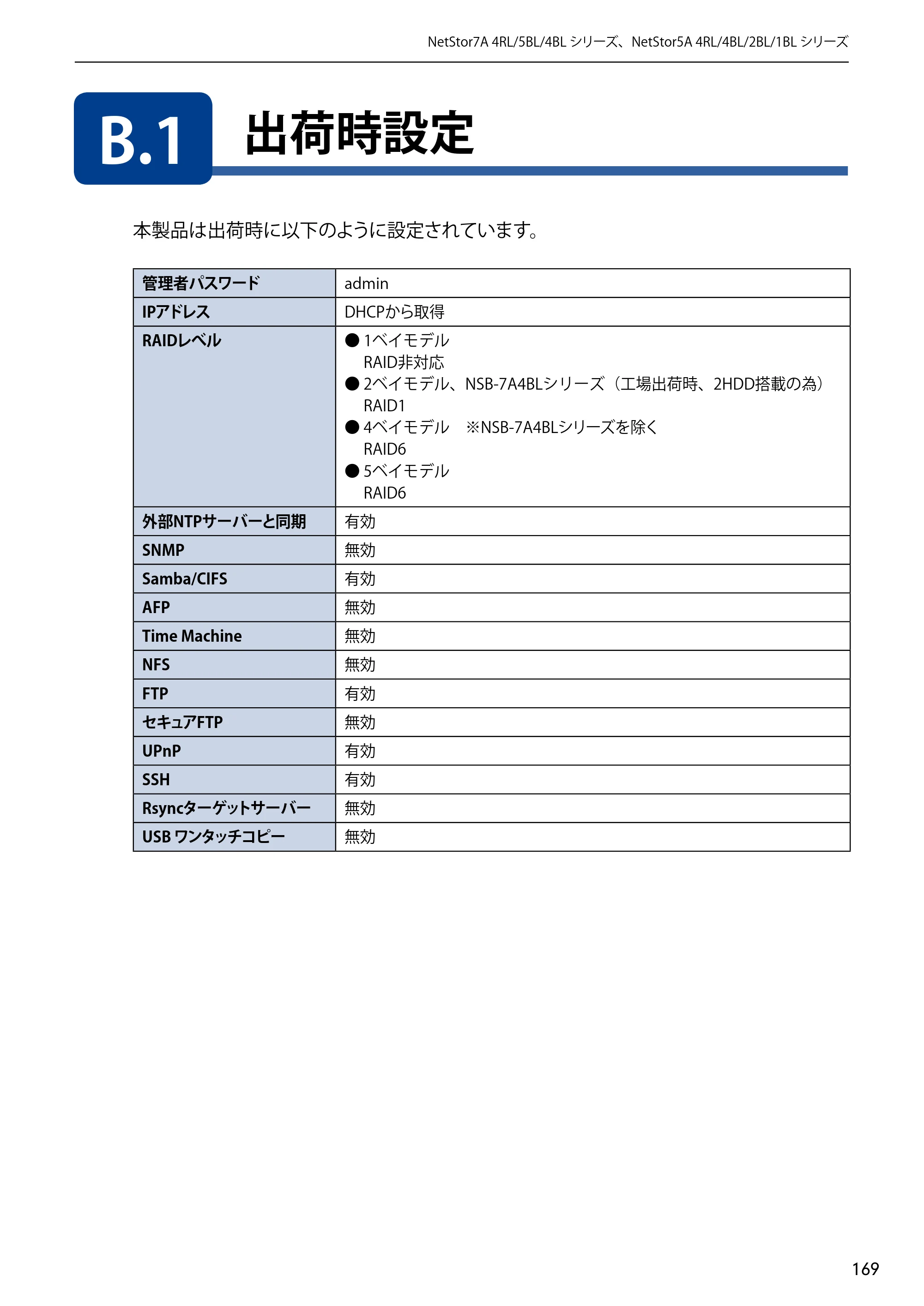 エレコム NSB-5A1T1BL / NSB-5A2T2BL / NSB-5A4T2BL 3．ユーザーズマニュアル【本体FW_Ver.4.3.3.0776 】 対応版 — B.1 出荷時設定 — 原本ページ — 169ページ