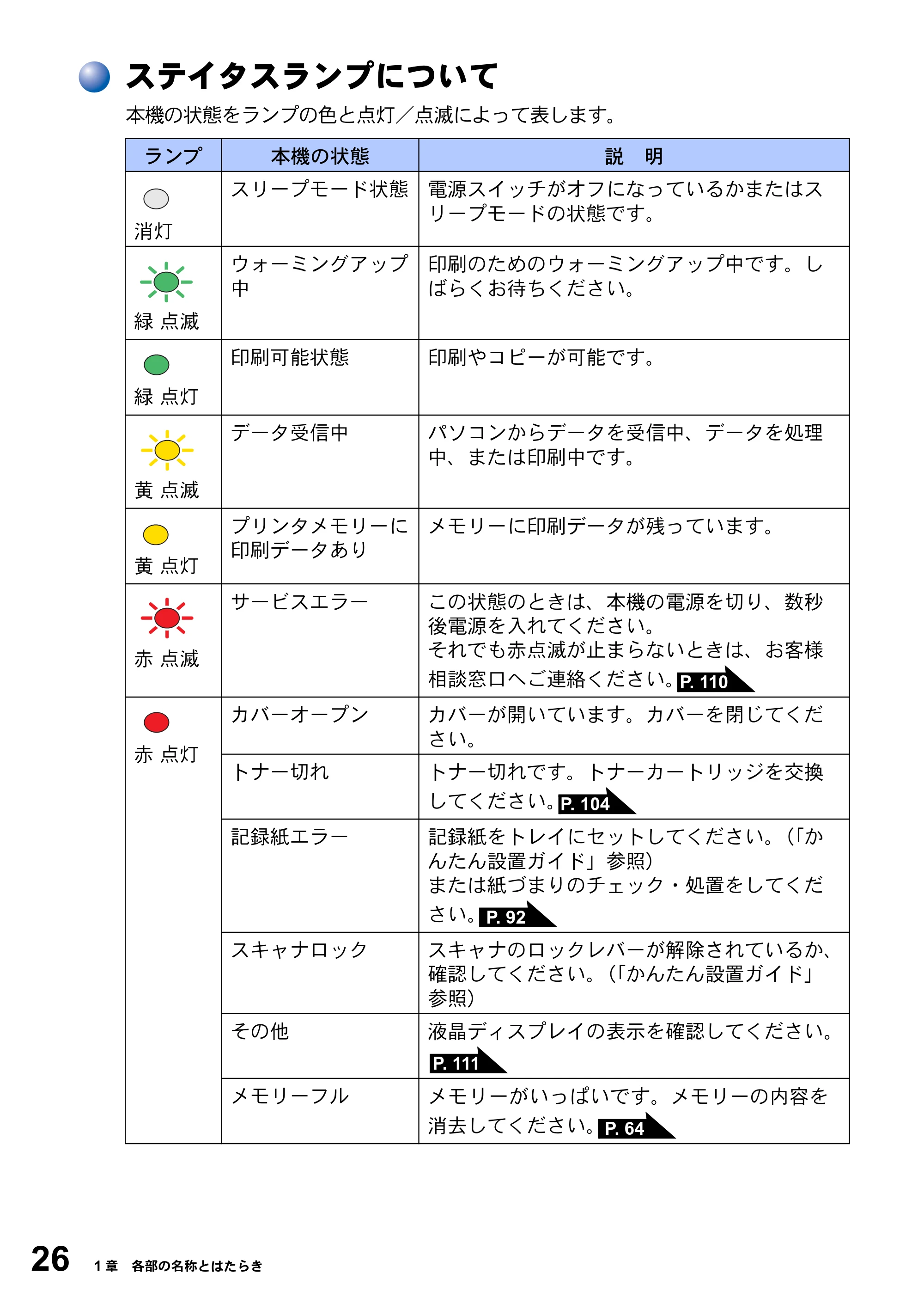 ブラザー DCP-8025J 取扱説明書（本体） — ステイタスランプについて — 原本ページ — 26ページ