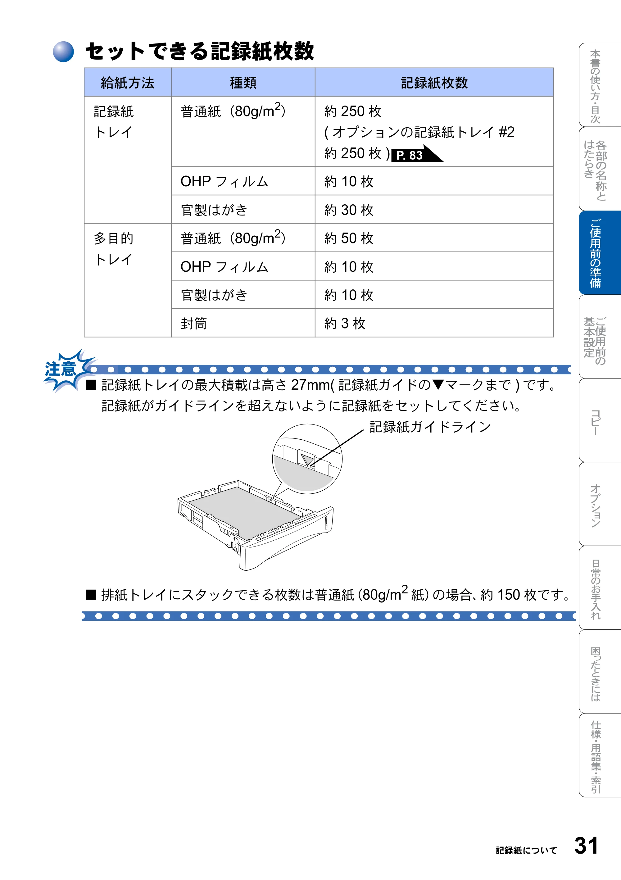 ブラザー DCP-8025J 取扱説明書（本体） — セットできる記録紙枚数 — 原本ページ — 31ページ