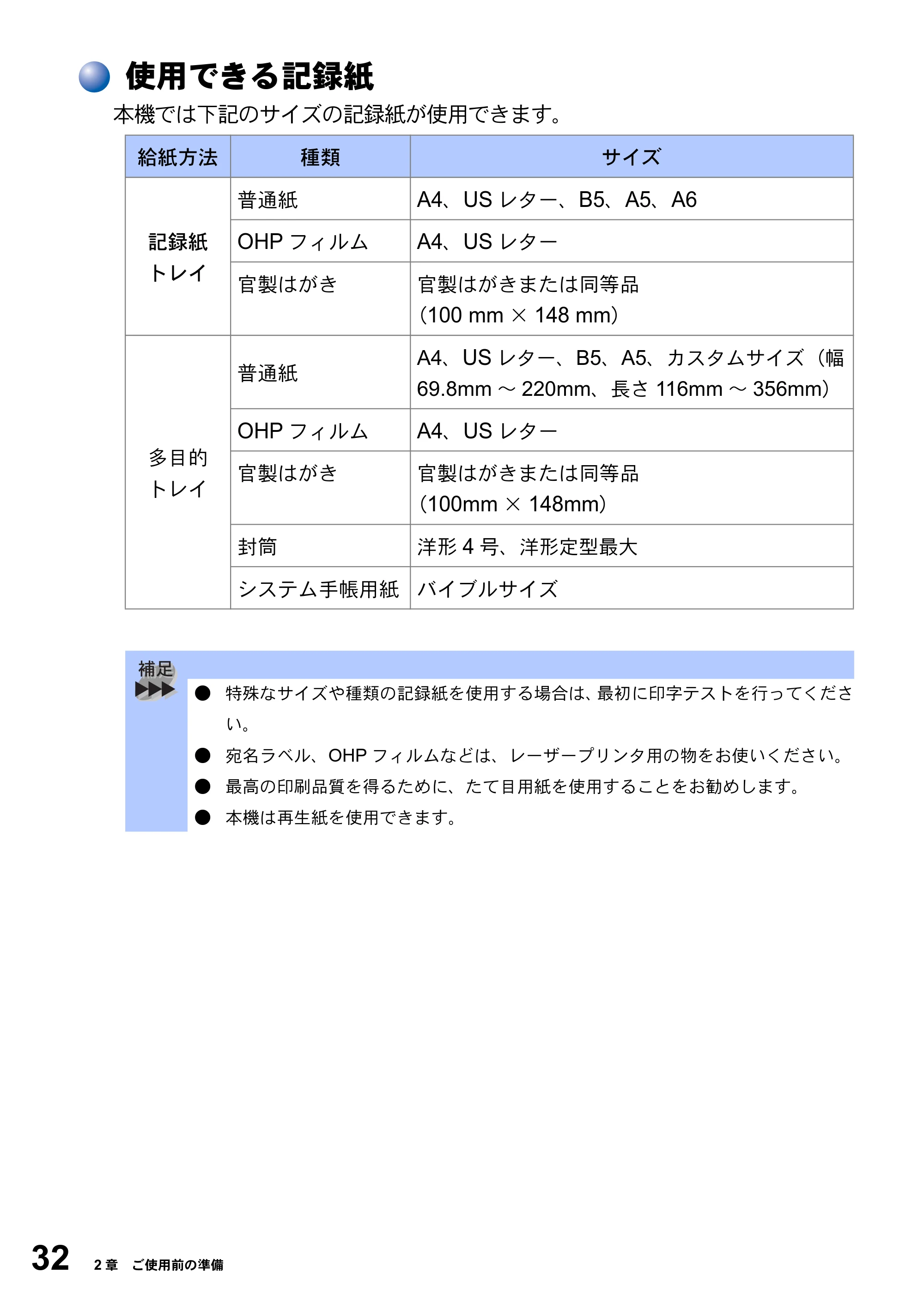 ブラザー DCP-8025J 取扱説明書（本体） — 使用できる記録紙 — 原本ページ — 32ページ