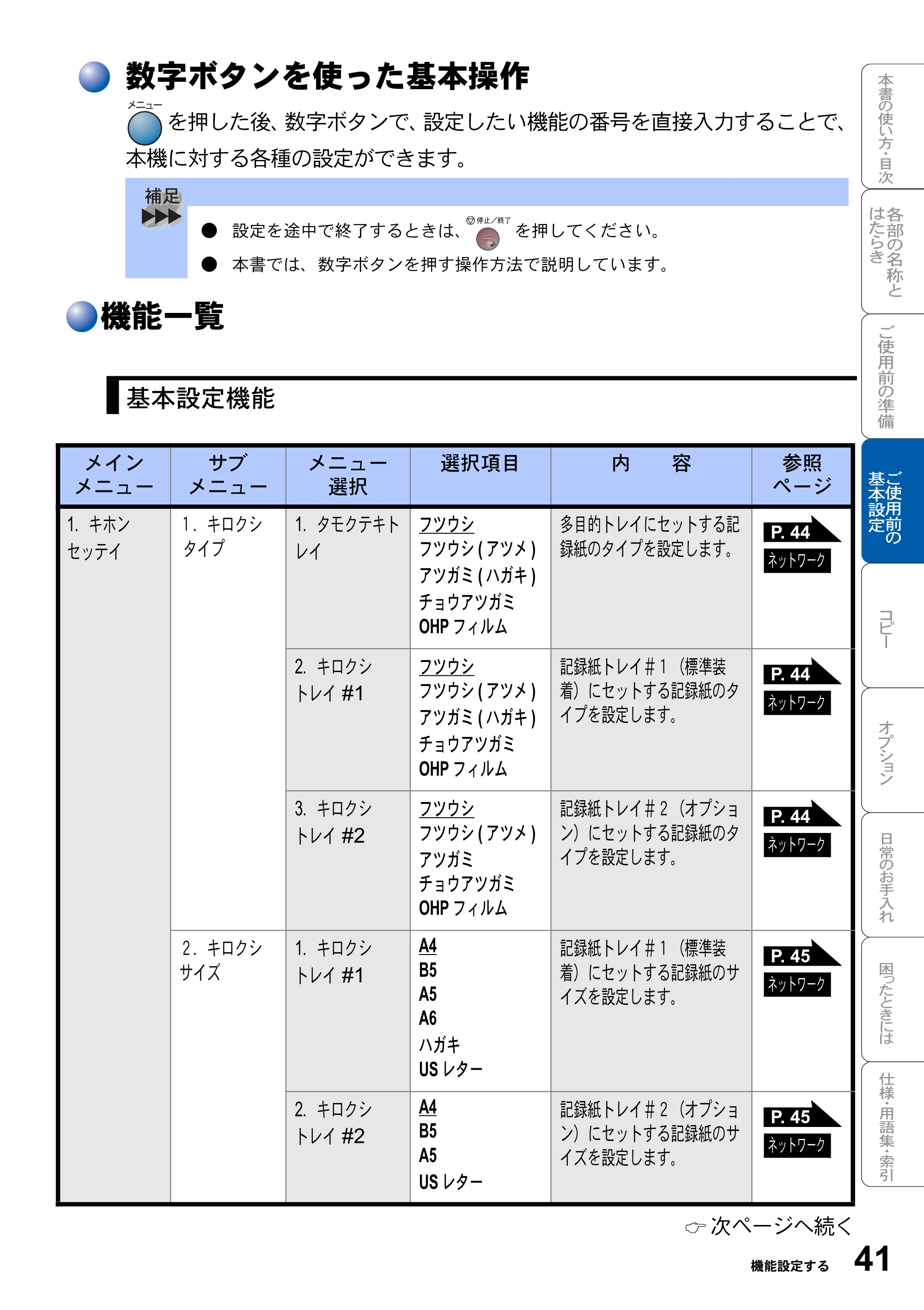 ブラザー DCP-8025J 取扱説明書（本体） — 数字ボタンを使った基本操作 — 原本ページ — 41ページ