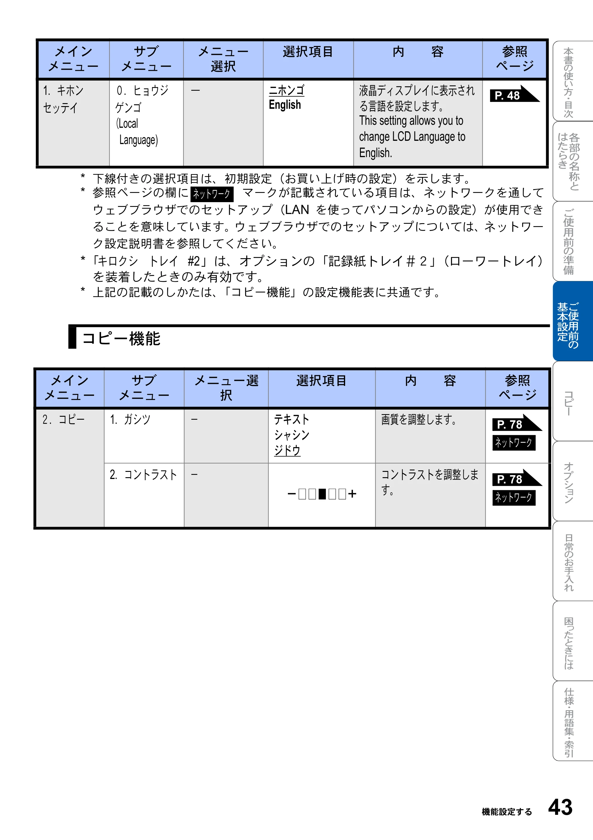 ブラザー DCP-8025J 取扱説明書（本体） — 原本ページ — 43ページ