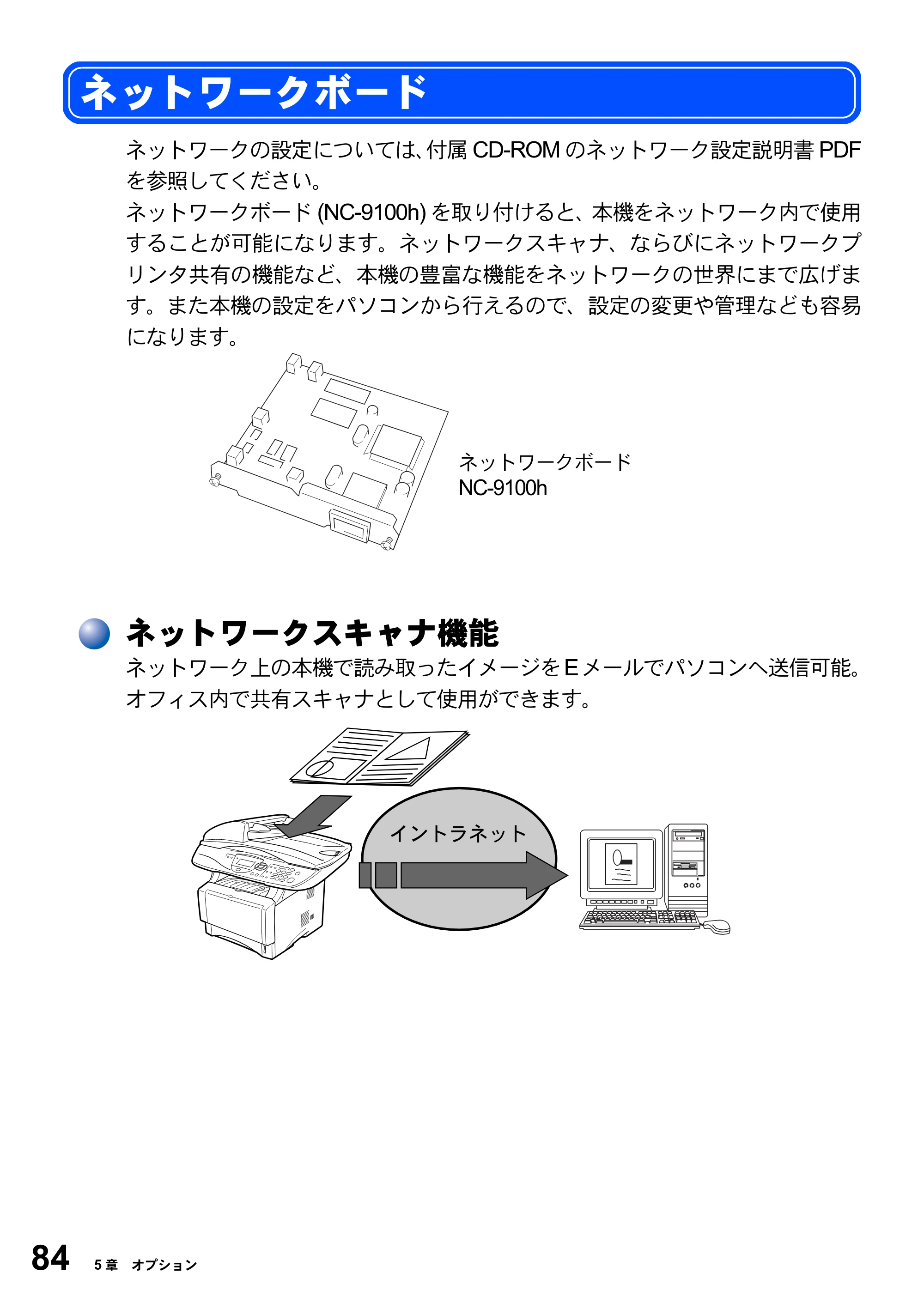 ブラザー DCP-8025J 取扱説明書（本体） — ネットワークボード — 原本ページ — 84ページ