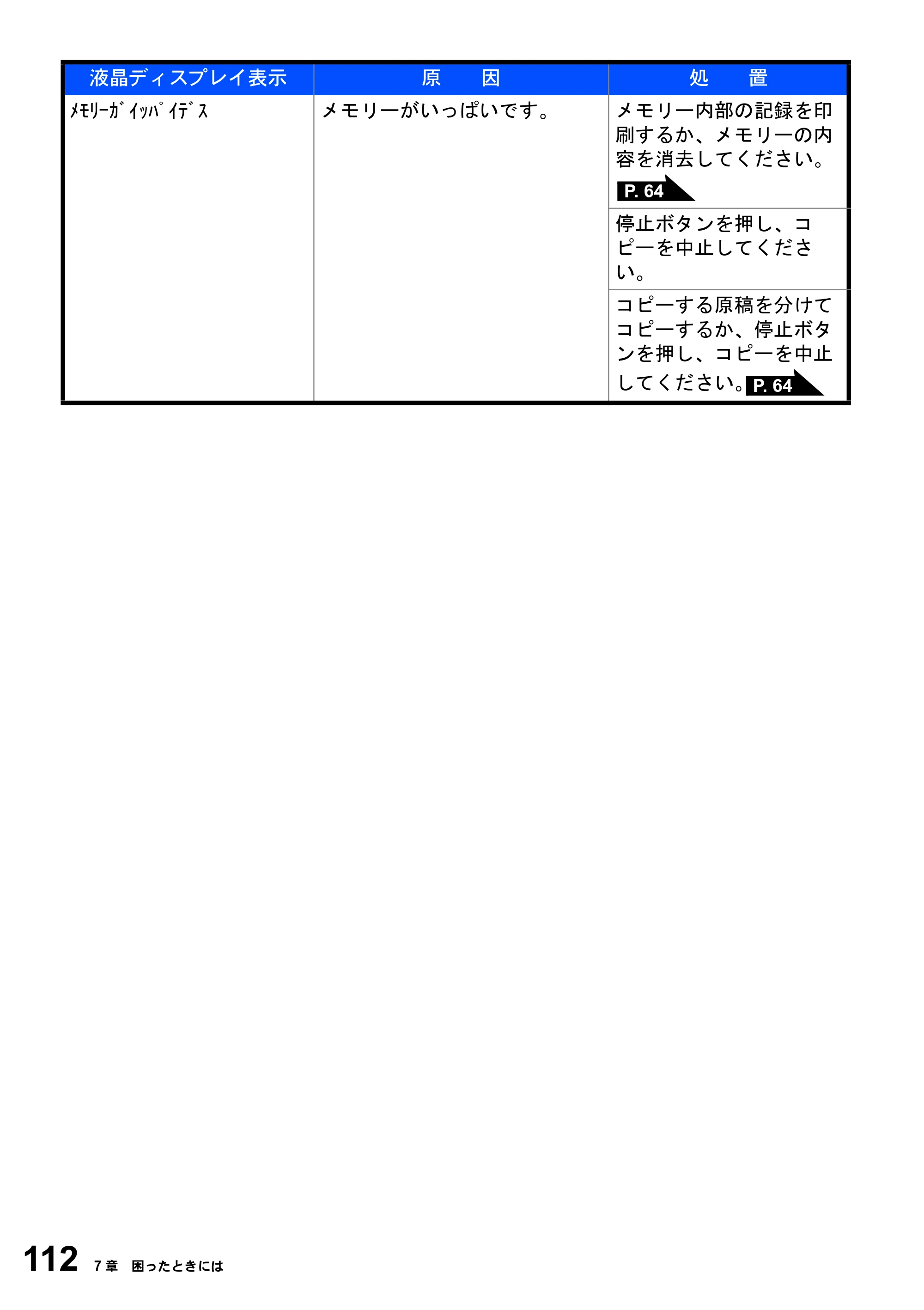 ブラザー DCP-8025J 取扱説明書（本体） — 原本ページ — 112ページ