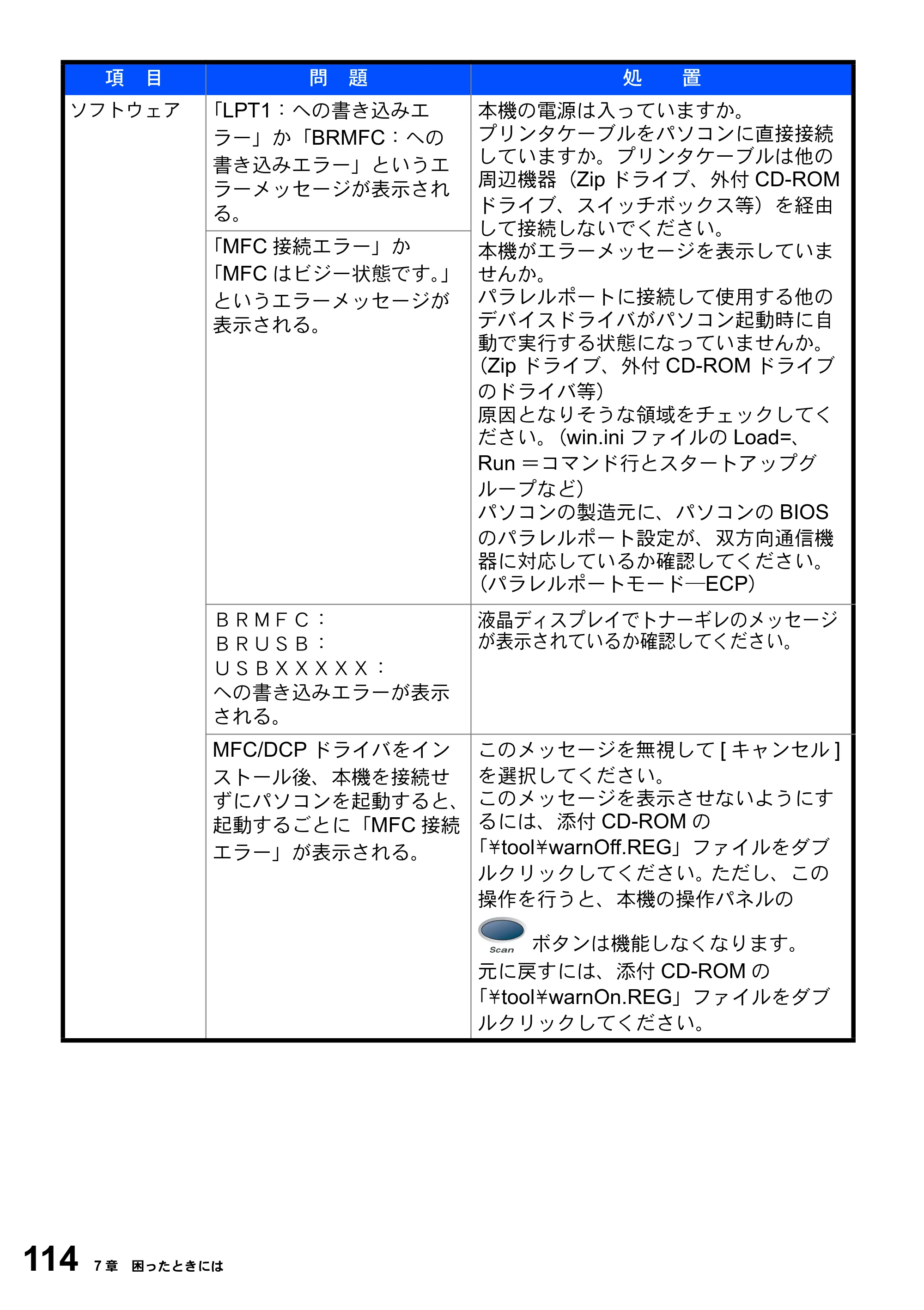 ブラザー DCP-8025J 取扱説明書（本体） — 原本ページ — 114ページ