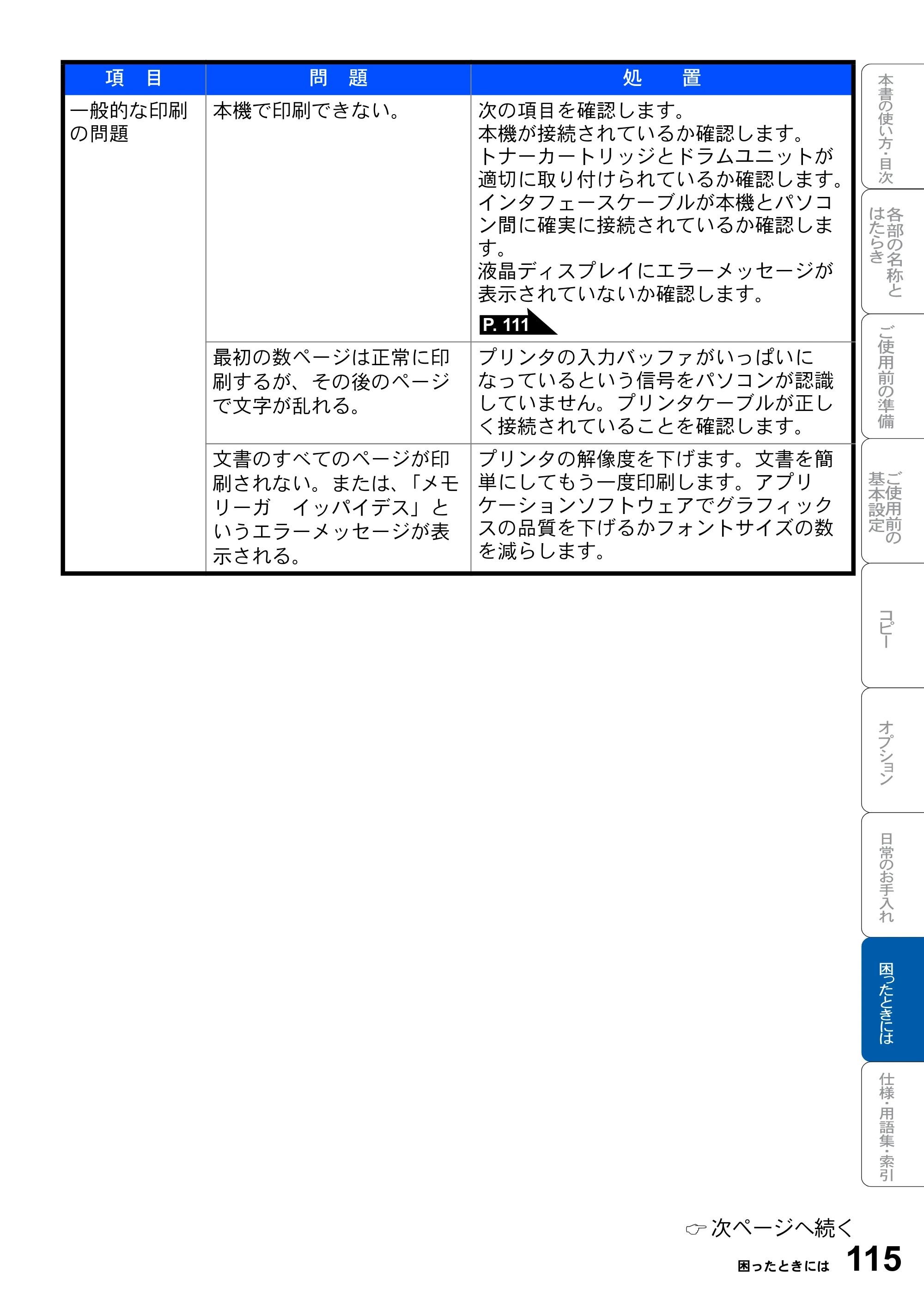 ブラザー DCP-8025J 取扱説明書（本体） — 原本ページ — 115ページ