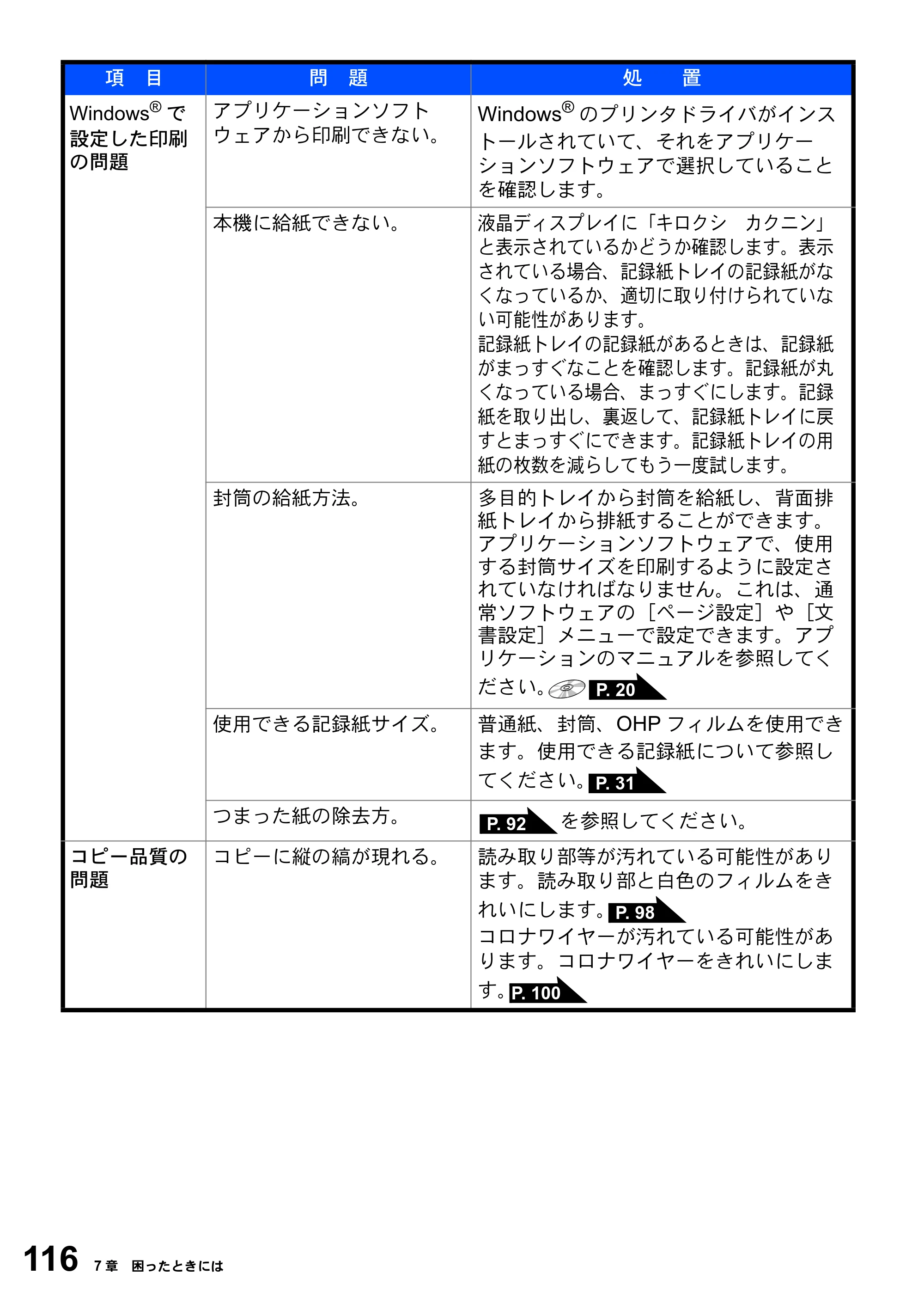 ブラザー DCP-8025J 取扱説明書（本体） — 原本ページ — 116ページ