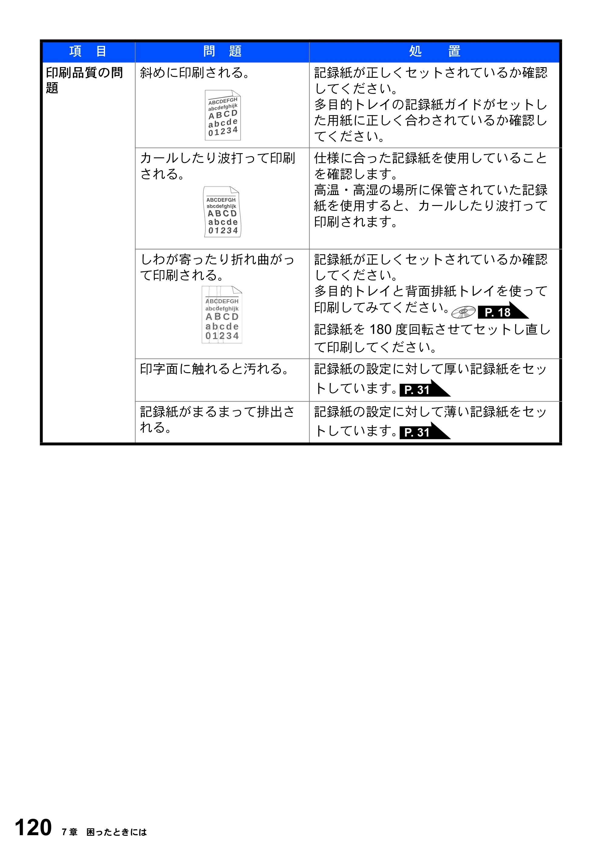 ブラザー DCP-8025J 取扱説明書（本体） — 原本ページ — 120ページ