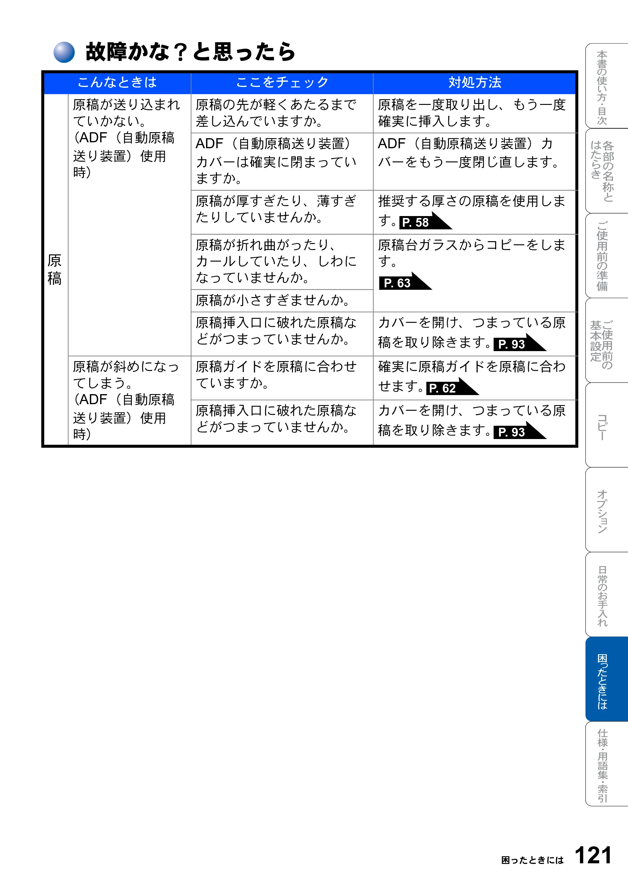ブラザー DCP-8025J 取扱説明書（本体） — 故障かな？と思ったら — 原本ページ — 121ページ