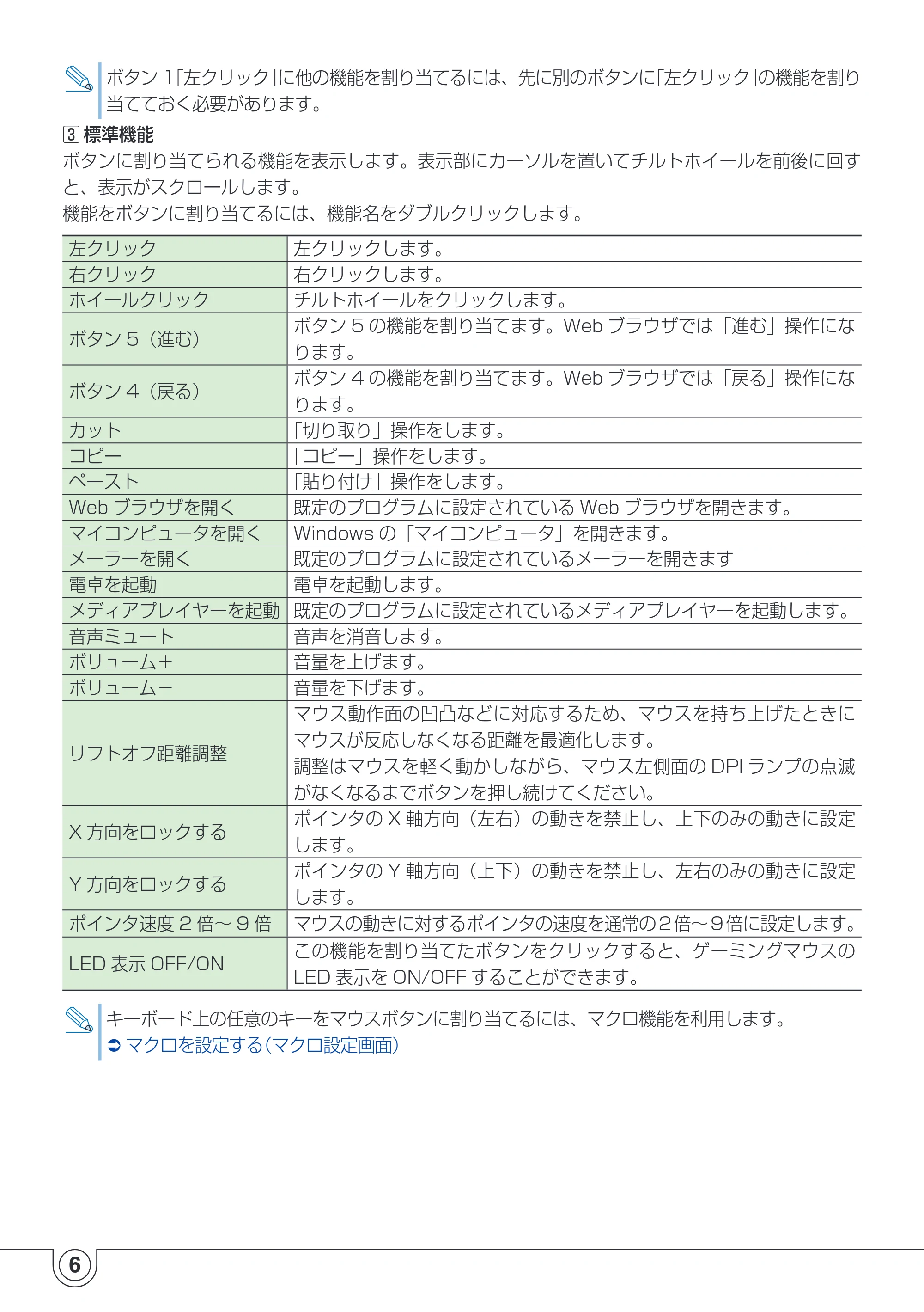 エレコム M-H1ULBK ドライバ設定ガイド — 原本ページ — 6ページ