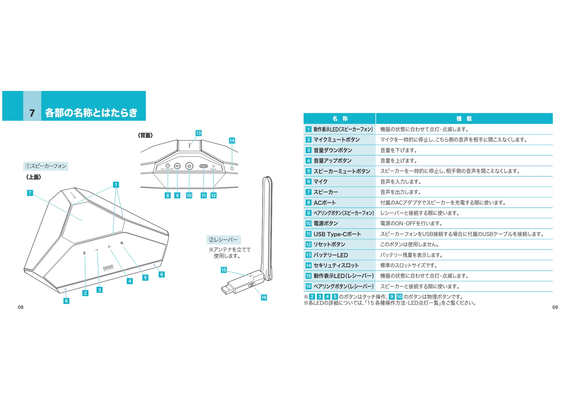 サンワサプライ MM-WLMSP2 取扱説明書 — 原本ページ — 5ページ