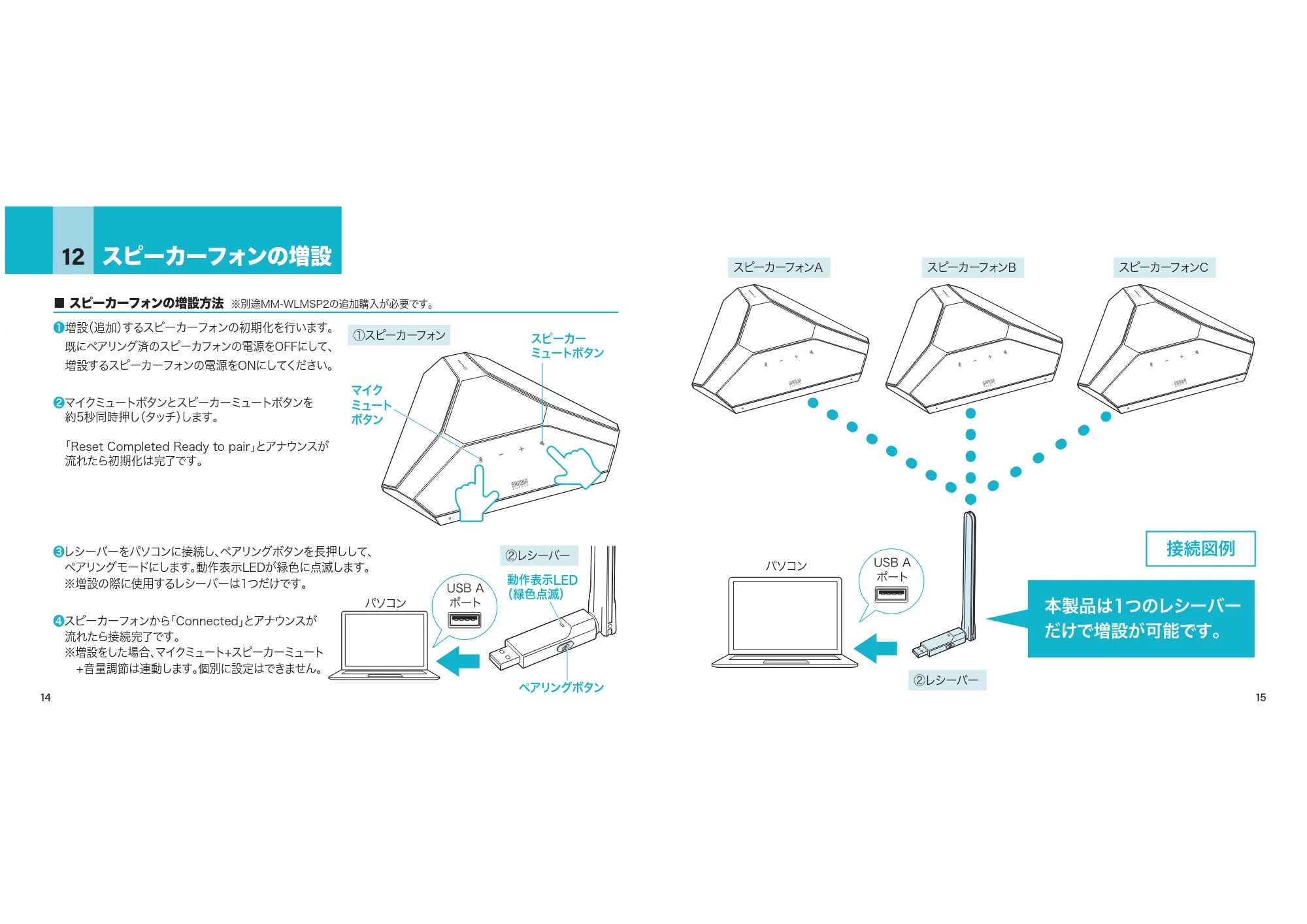 サンワサプライ MM-WLMSP2 取扱説明書 — 原本ページ — 8ページ