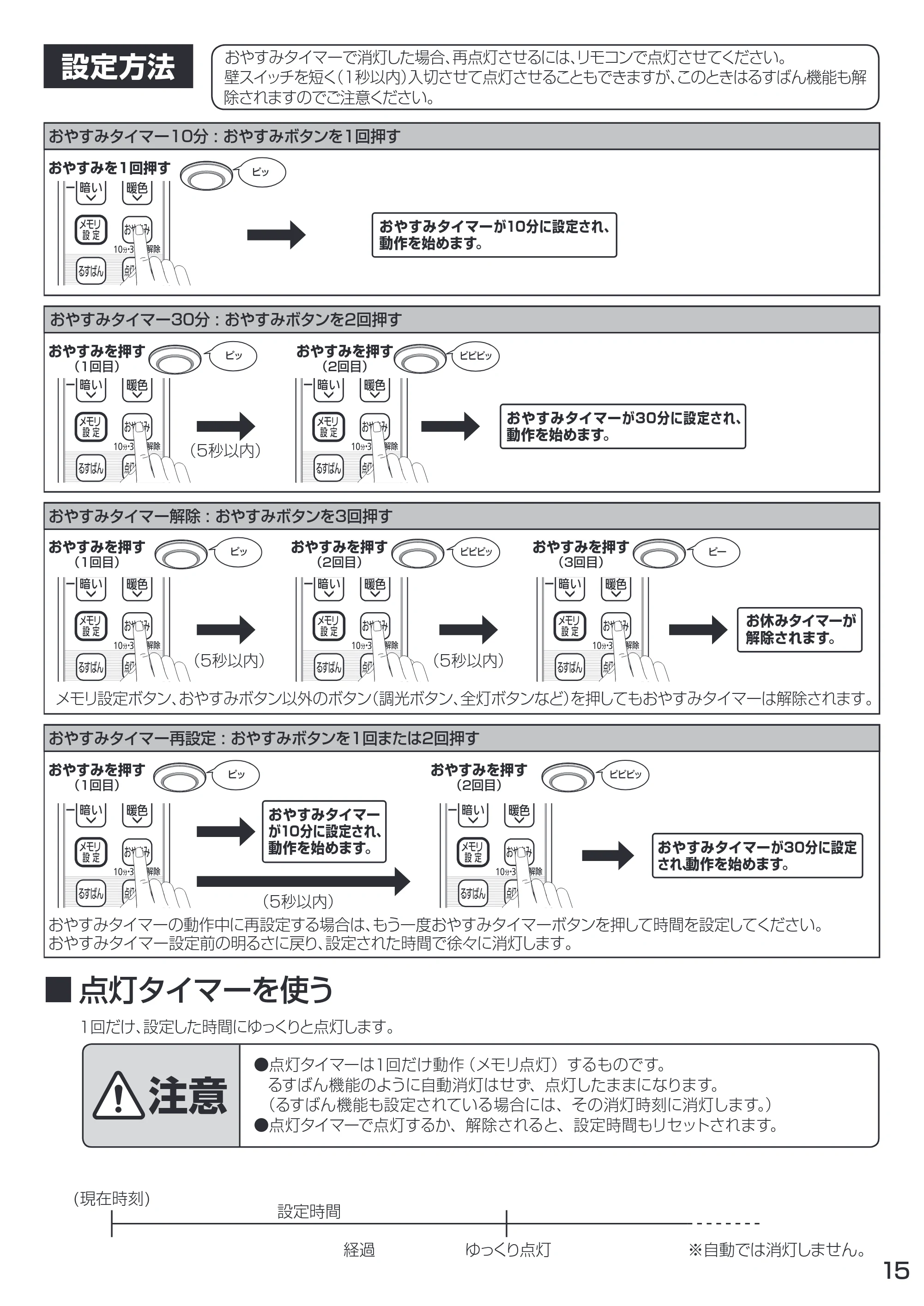 アイリスオーヤマ CL8DL-KR 取扱説明書 — 原本ページ — 15ページ