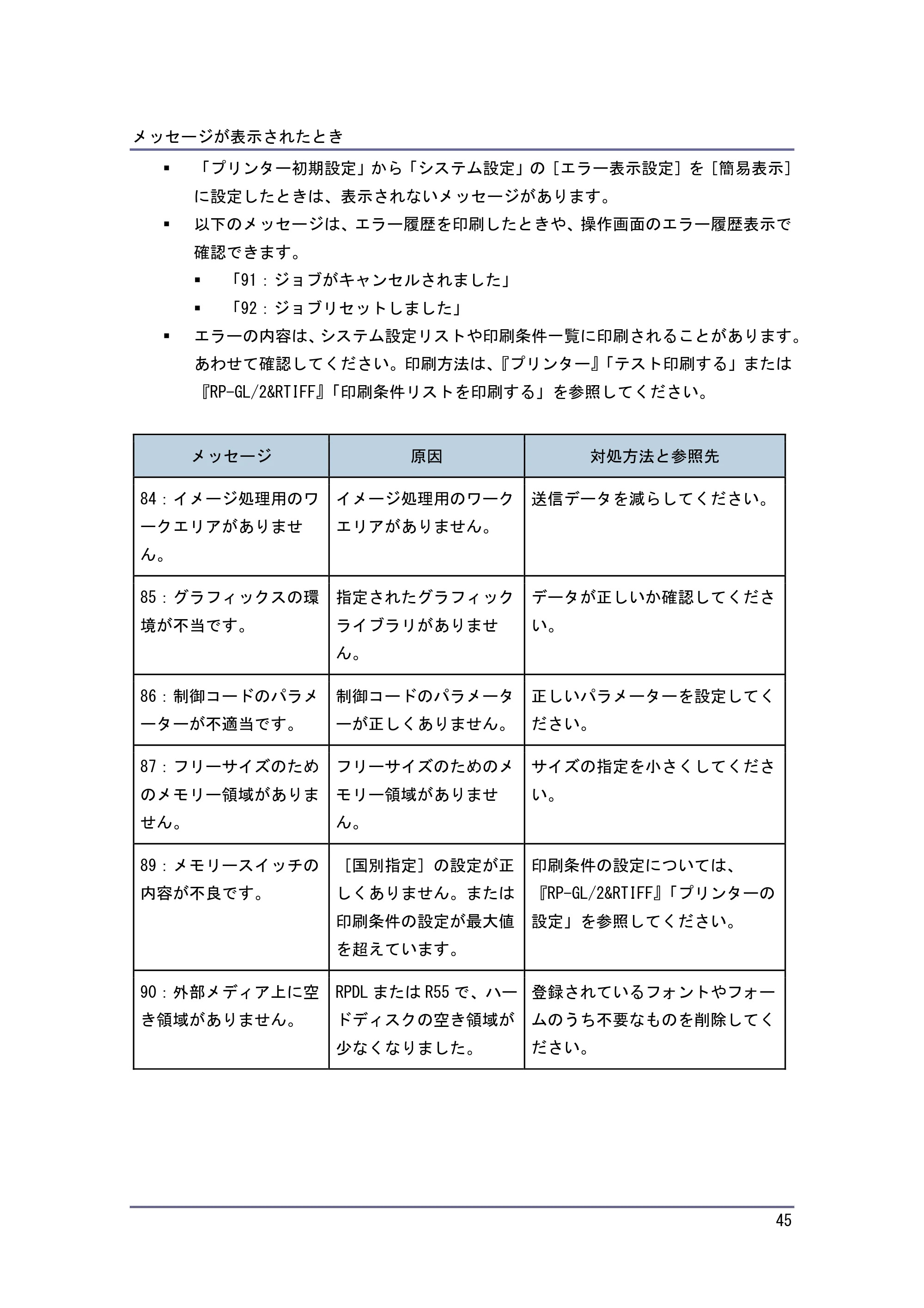 京セラ TASKalfa 4010w / TASKalfa 4011w / TASKalfa 4012w TASKalfa 4010w/4011w/4012w 使用説明書 (こまったときは) — 原本ページ — 45ページ