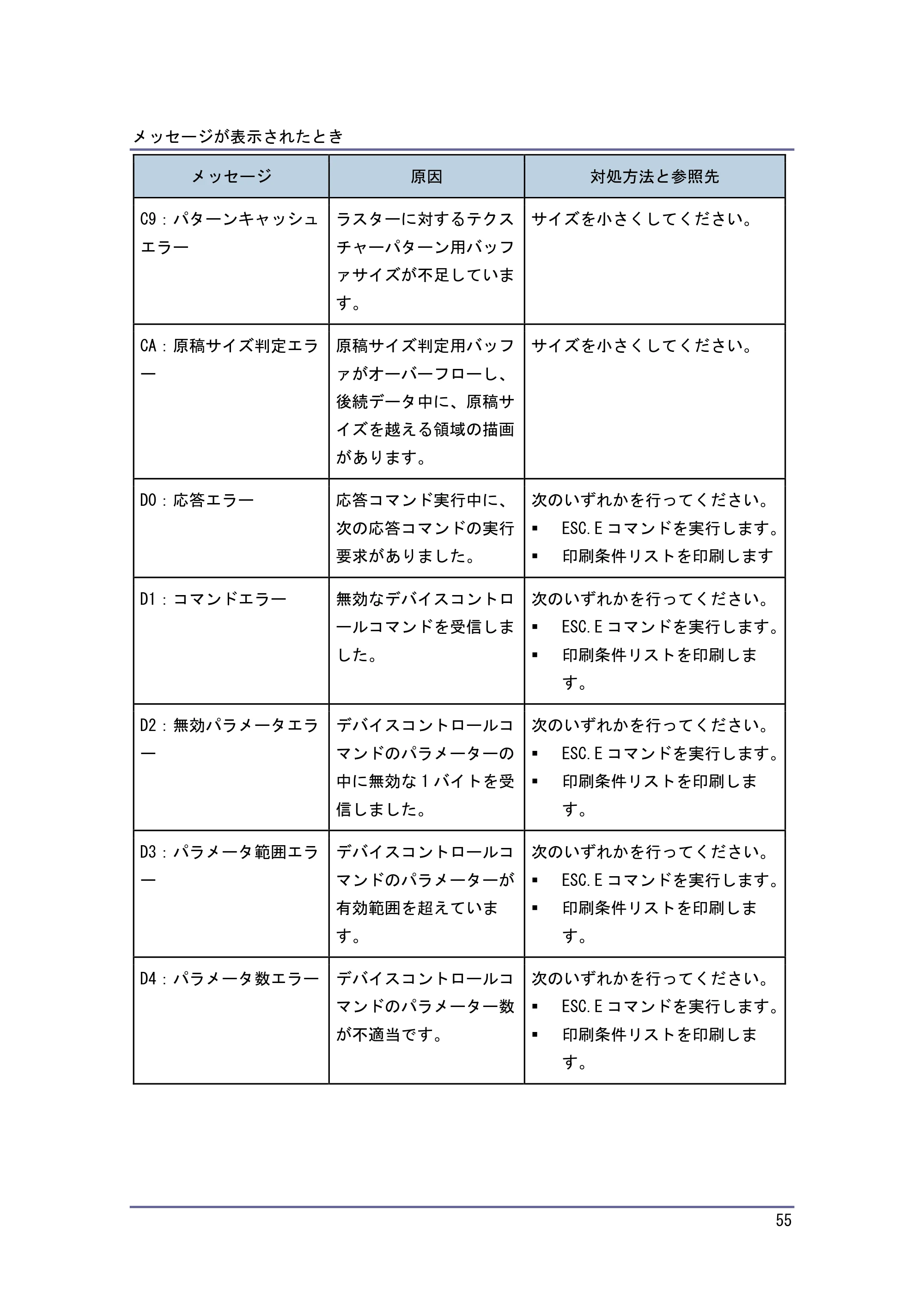 京セラ TASKalfa 4010w / TASKalfa 4011w / TASKalfa 4012w TASKalfa 4010w/4011w/4012w 使用説明書 (こまったときは) — 原本ページ — 55ページ