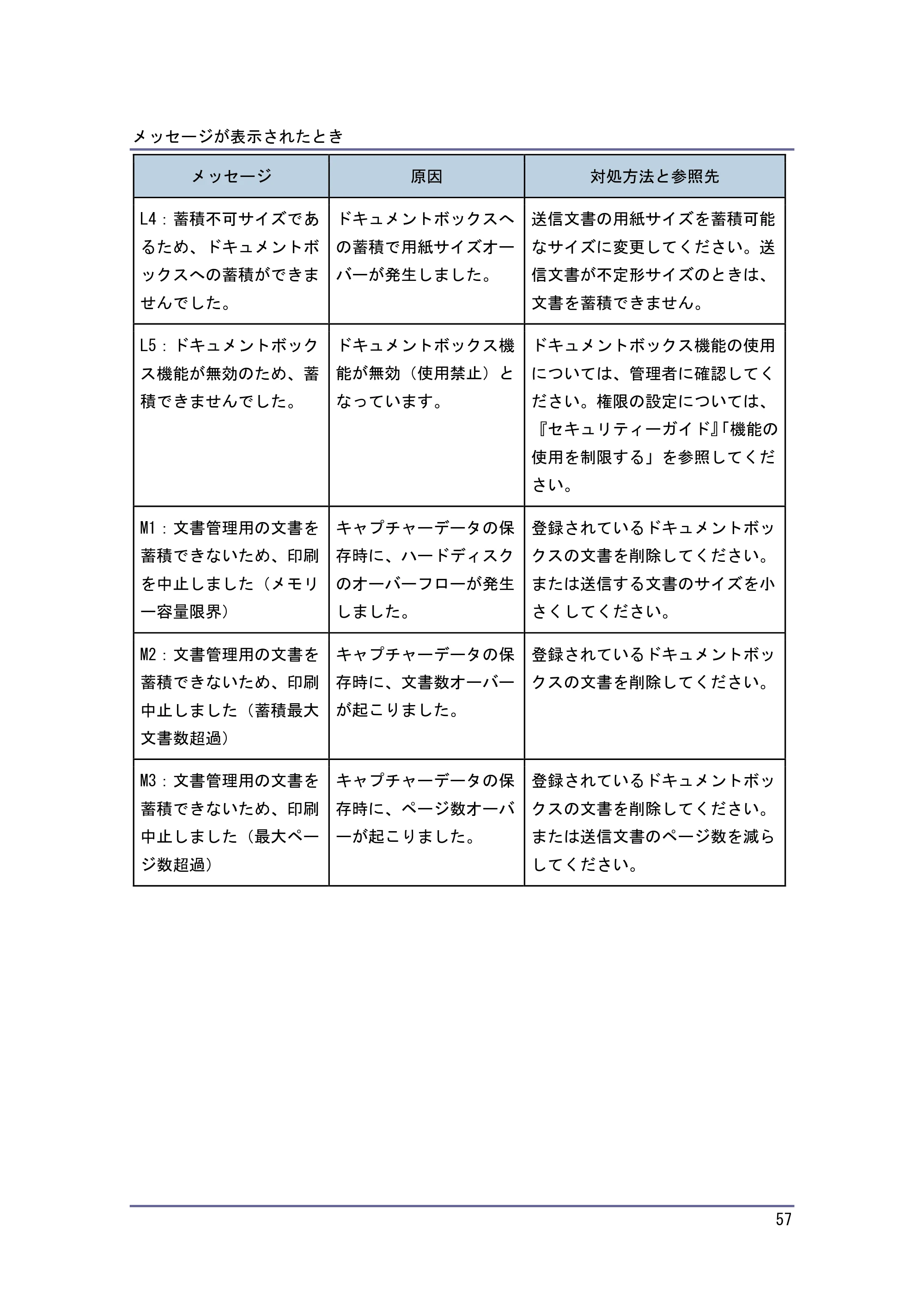 京セラ TASKalfa 4010w / TASKalfa 4011w / TASKalfa 4012w TASKalfa 4010w/4011w/4012w 使用説明書 (こまったときは) — 原本ページ — 57ページ