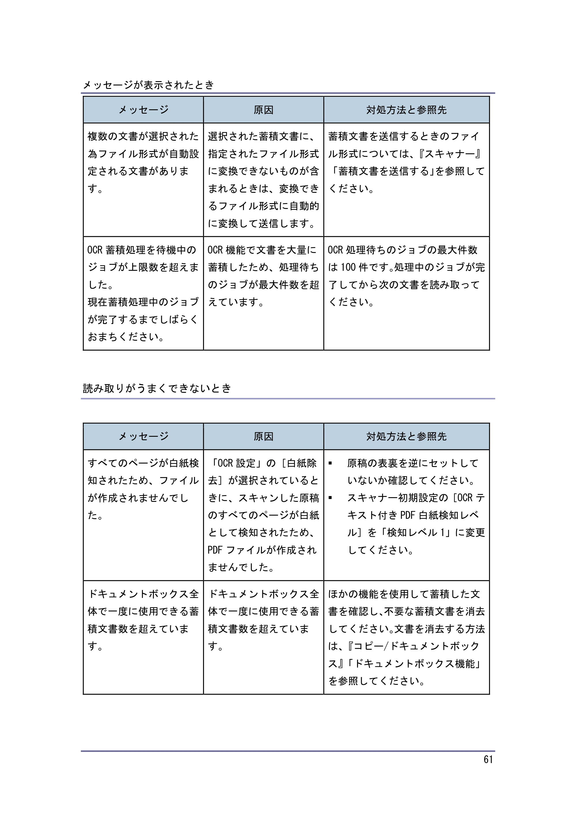 京セラ TASKalfa 4010w / TASKalfa 4011w / TASKalfa 4012w TASKalfa 4010w/4011w/4012w 使用説明書 (こまったときは) — 読み取りがうまくできないとき — 原本ページ — 61ページ