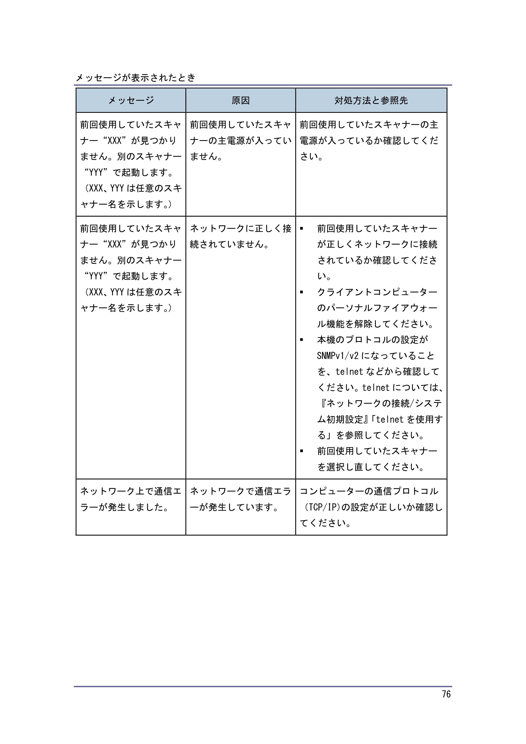 京セラ TASKalfa 4010w / TASKalfa 4011w / TASKalfa 4012w TASKalfa 4010w/4011w/4012w 使用説明書 (こまったときは) — 原本ページ — 76ページ