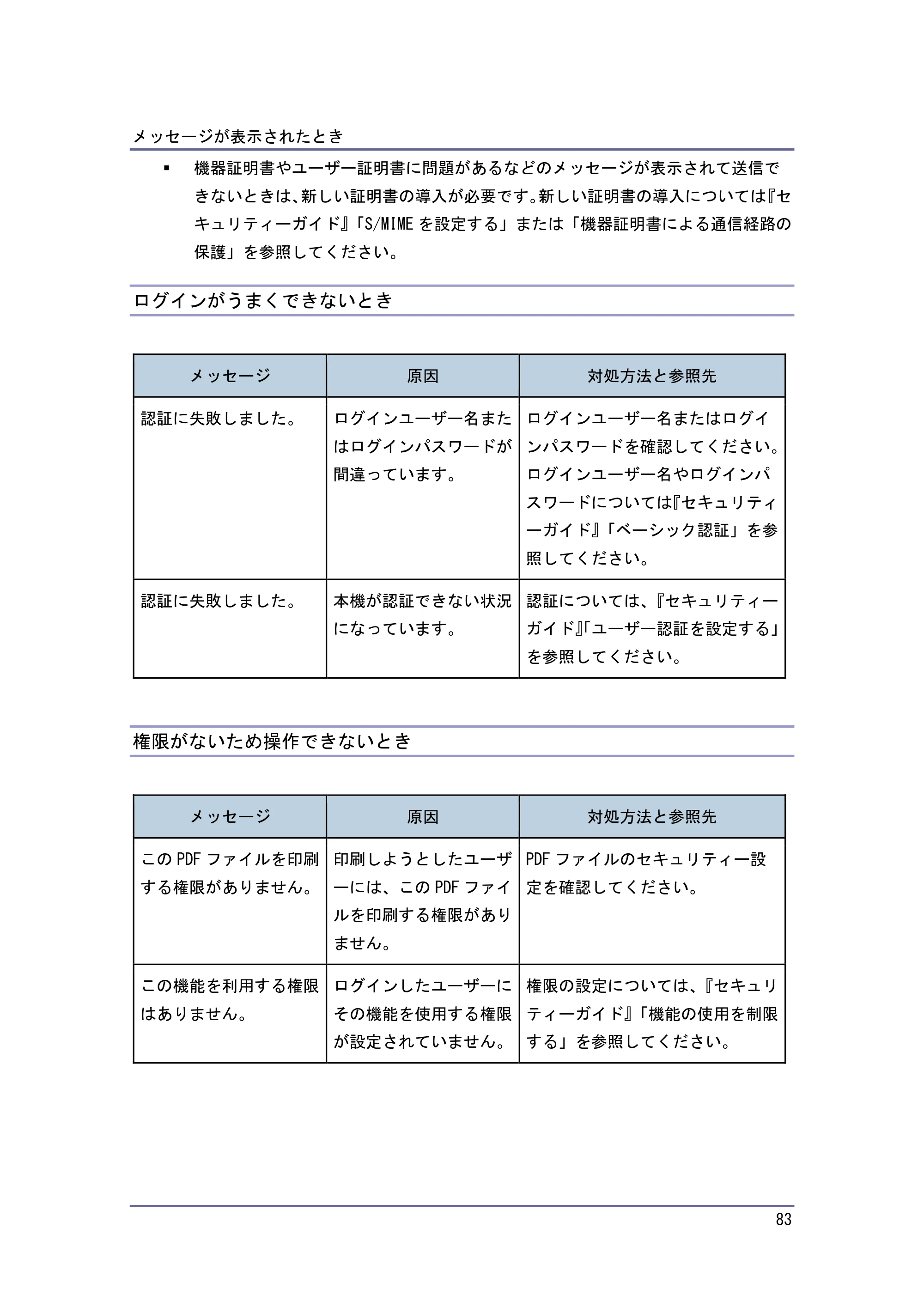 京セラ TASKalfa 4010w / TASKalfa 4011w / TASKalfa 4012w TASKalfa 4010w/4011w/4012w 使用説明書 (こまったときは) — ログインがうまくできないとき — 原本ページ — 83ページ