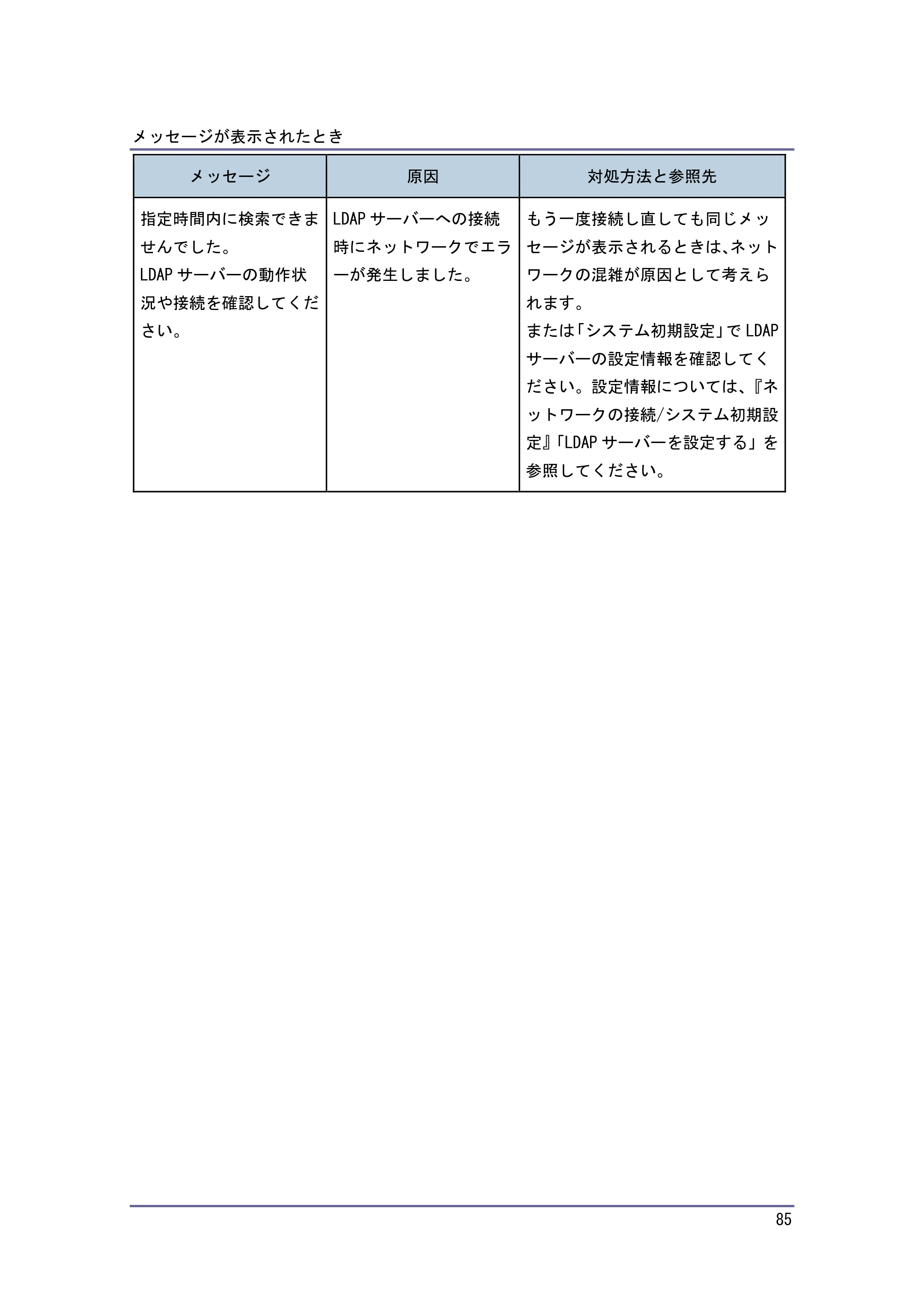 京セラ TASKalfa 4010w / TASKalfa 4011w / TASKalfa 4012w TASKalfa 4010w/4011w/4012w 使用説明書 (こまったときは) — 原本ページ — 85ページ