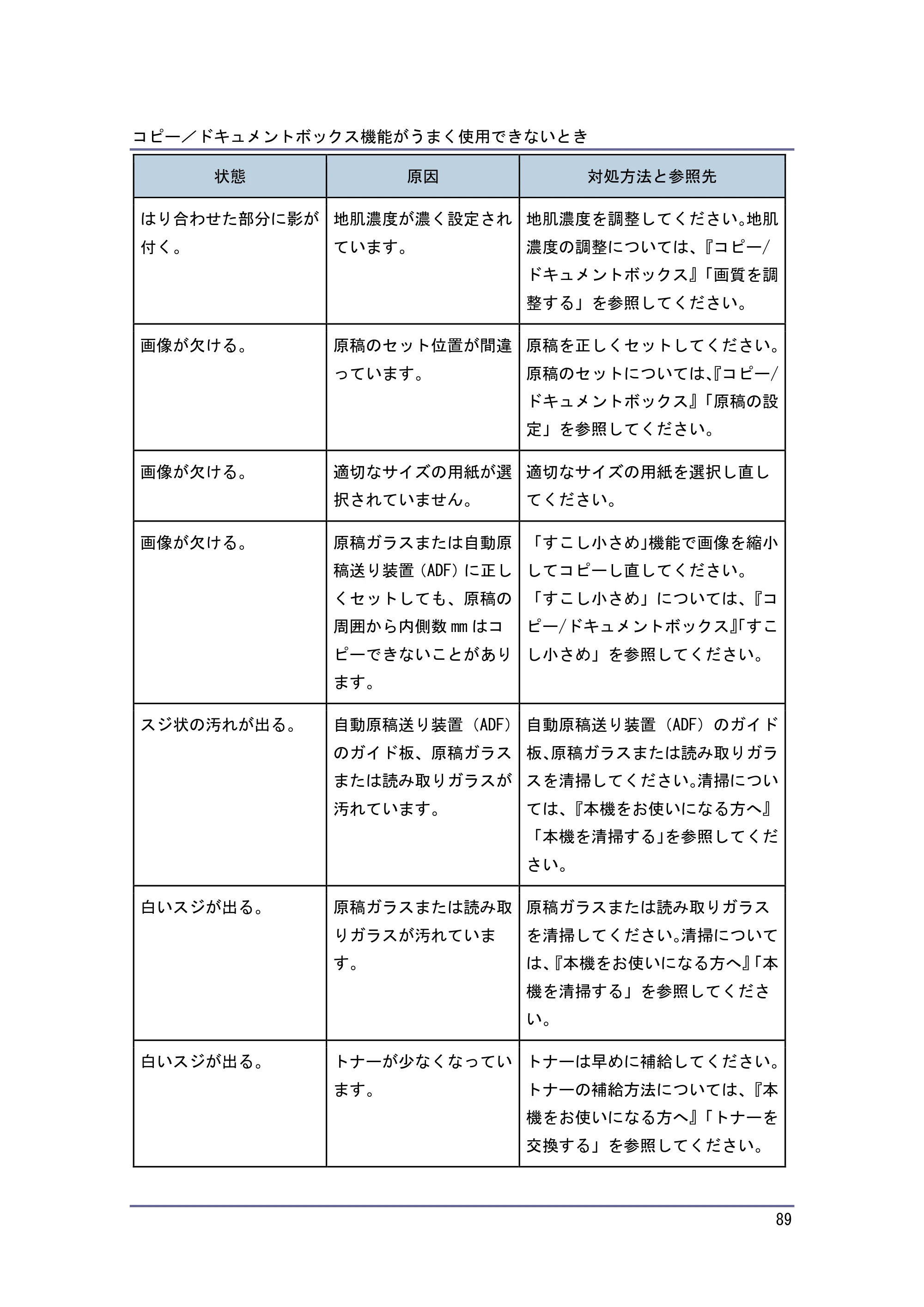 京セラ TASKalfa 4010w / TASKalfa 4011w / TASKalfa 4012w TASKalfa 4010w/4011w/4012w 使用説明書 (こまったときは) — 原本ページ — 89ページ