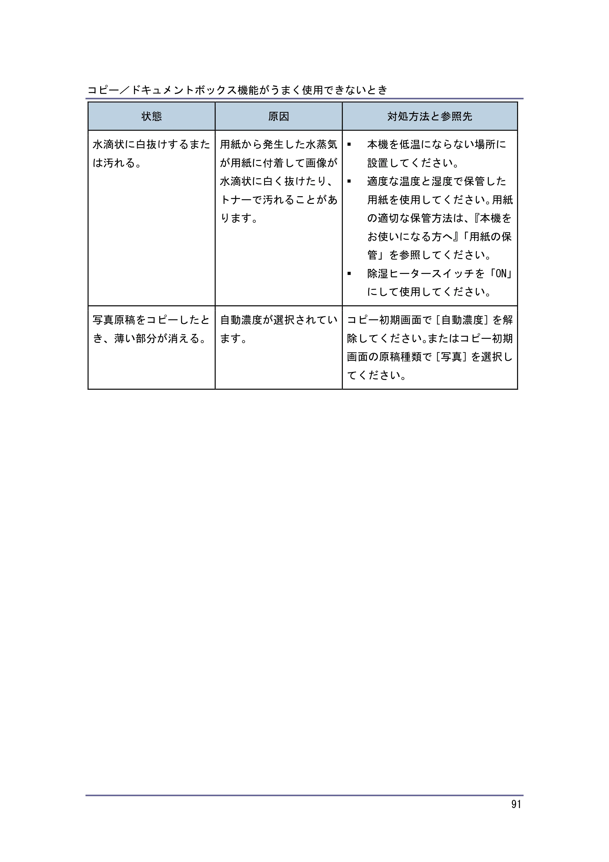 京セラ TASKalfa 4010w / TASKalfa 4011w / TASKalfa 4012w TASKalfa 4010w/4011w/4012w 使用説明書 (こまったときは) — 原本ページ — 91ページ