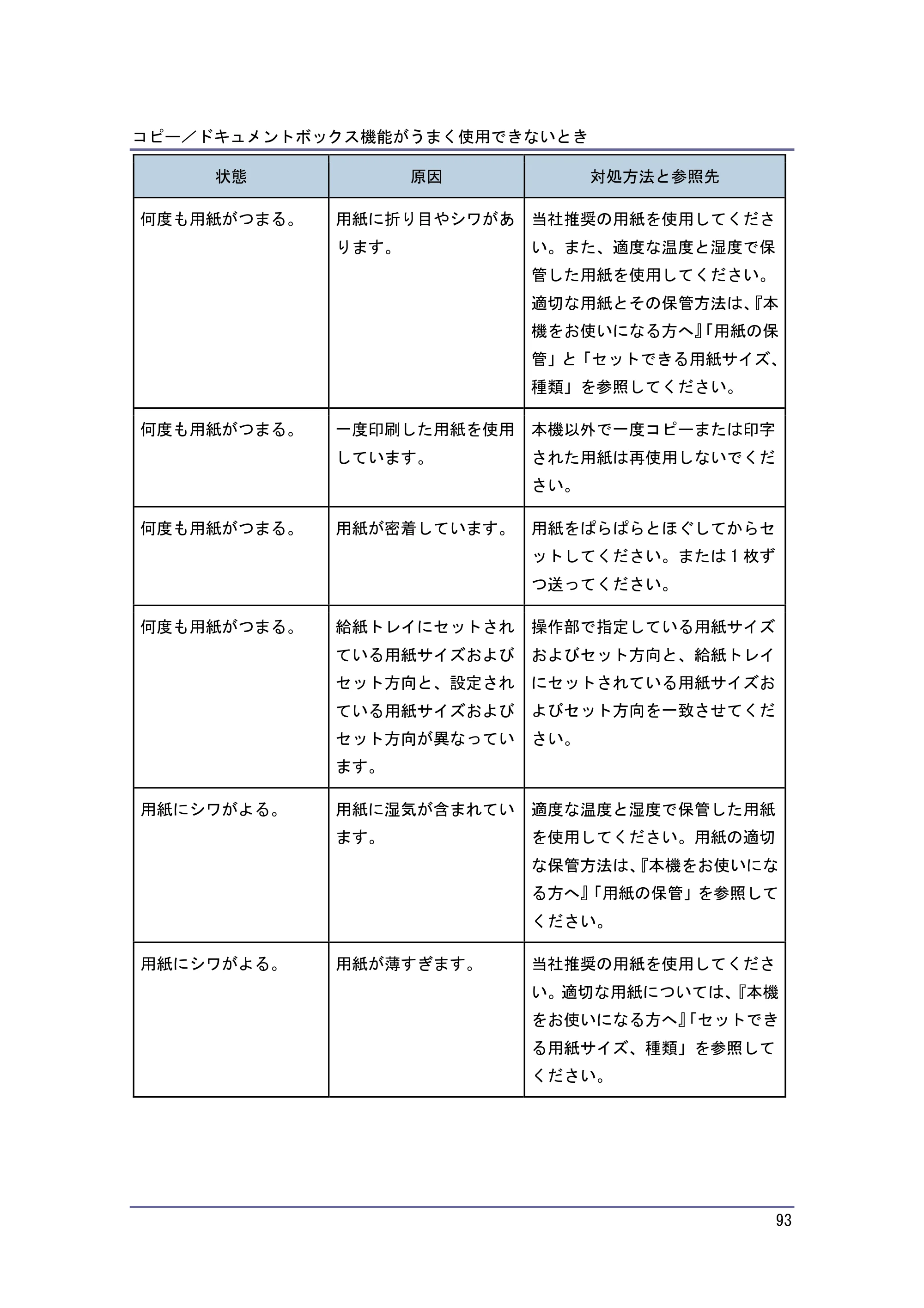 京セラ TASKalfa 4010w / TASKalfa 4011w / TASKalfa 4012w TASKalfa 4010w/4011w/4012w 使用説明書 (こまったときは) — 原本ページ — 93ページ