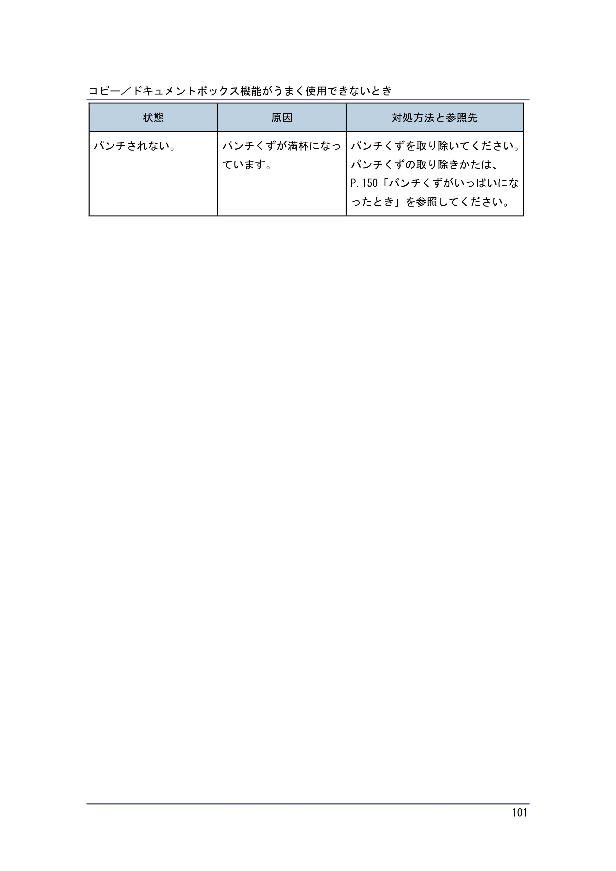 京セラ TASKalfa 4010w / TASKalfa 4011w / TASKalfa 4012w TASKalfa 4010w/4011w/4012w 使用説明書 (こまったときは) — 原本ページ — 101ページ